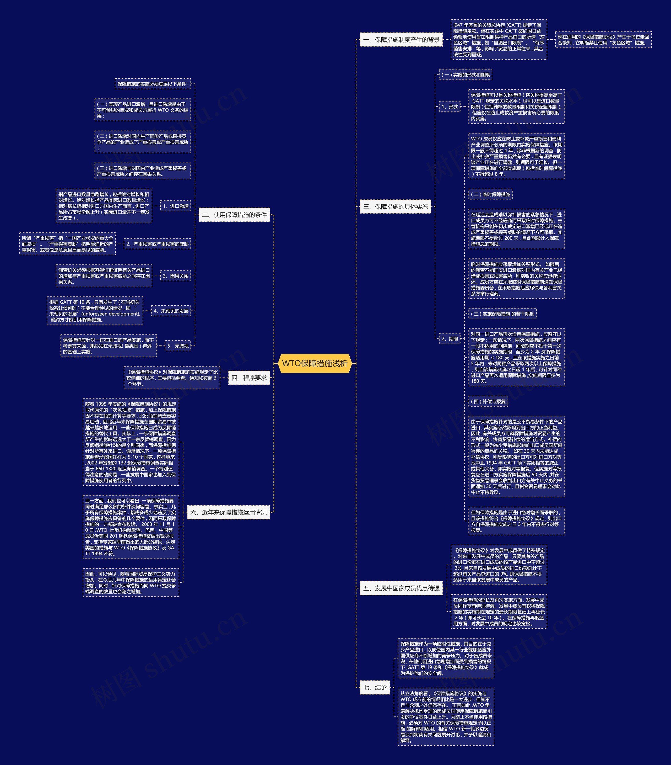 WTO保障措施浅析思维导图