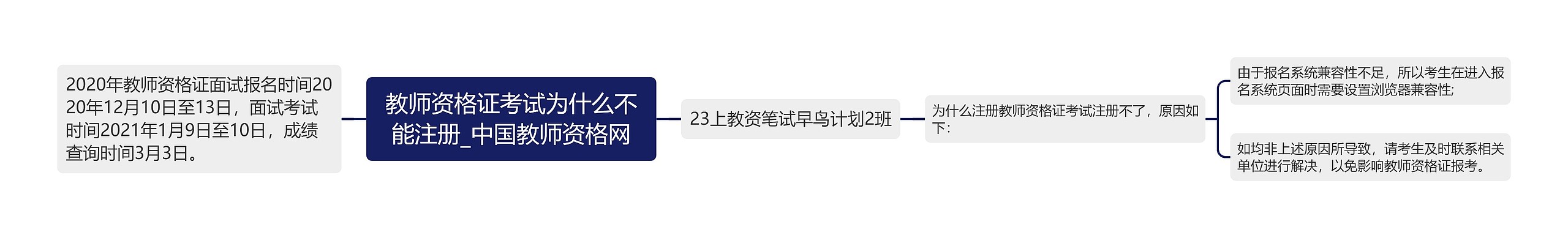 教师资格证考试为什么不能注册_中国教师资格网
