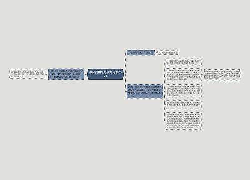 教师资格证考试时间表2021