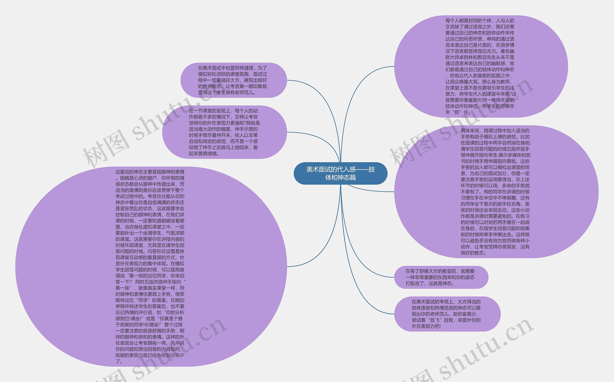 美术面试的代入感——肢体和神态篇思维导图