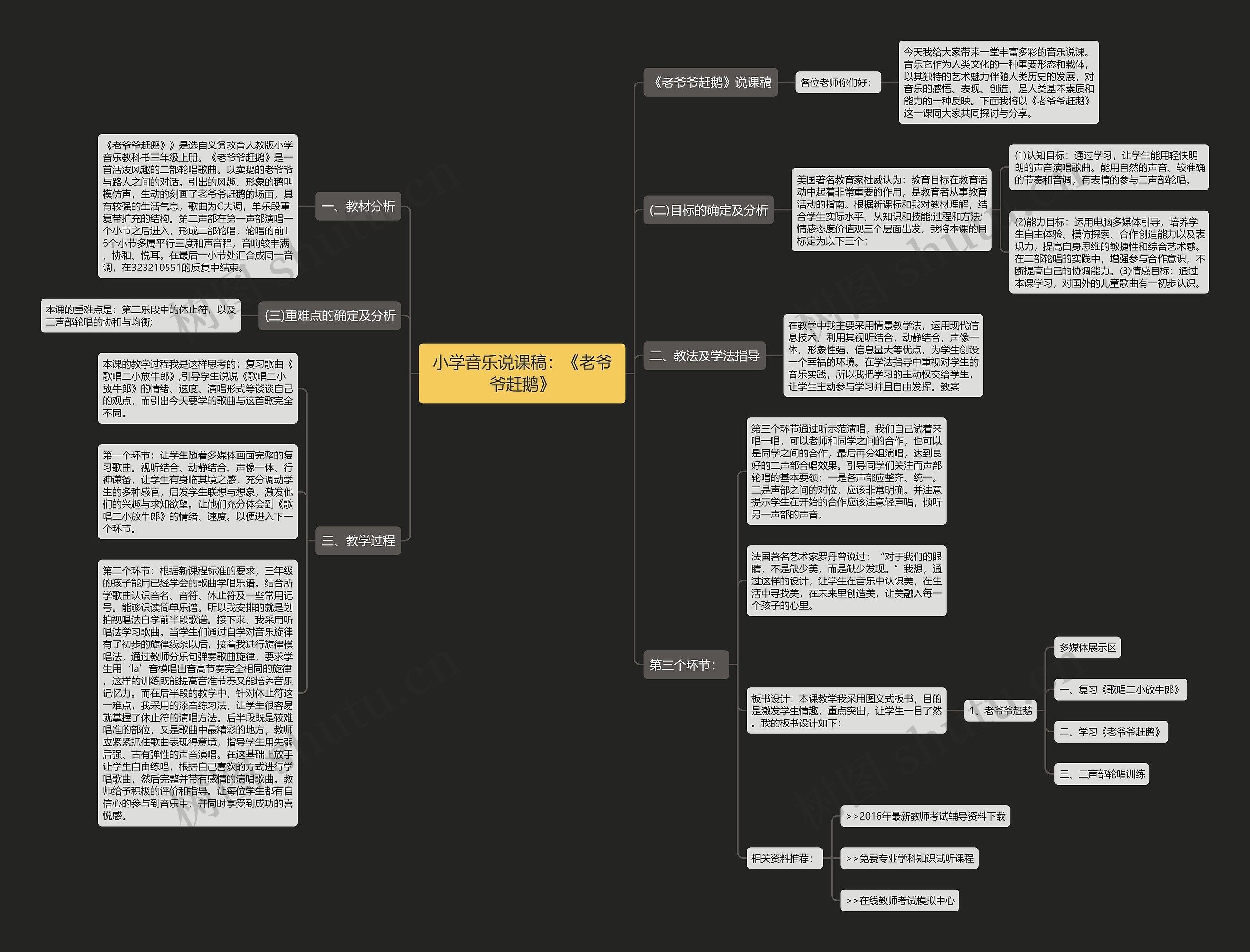 小学音乐说课稿：《老爷爷赶鹅》思维导图