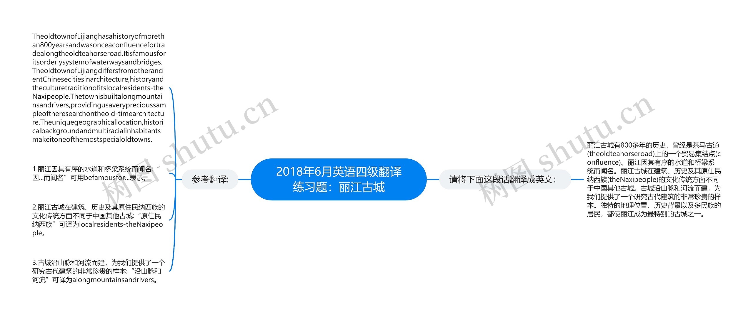 2018年6月英语四级翻译练习题:丽江古城 2018年6月英语四级翻译练习题:丽江古城