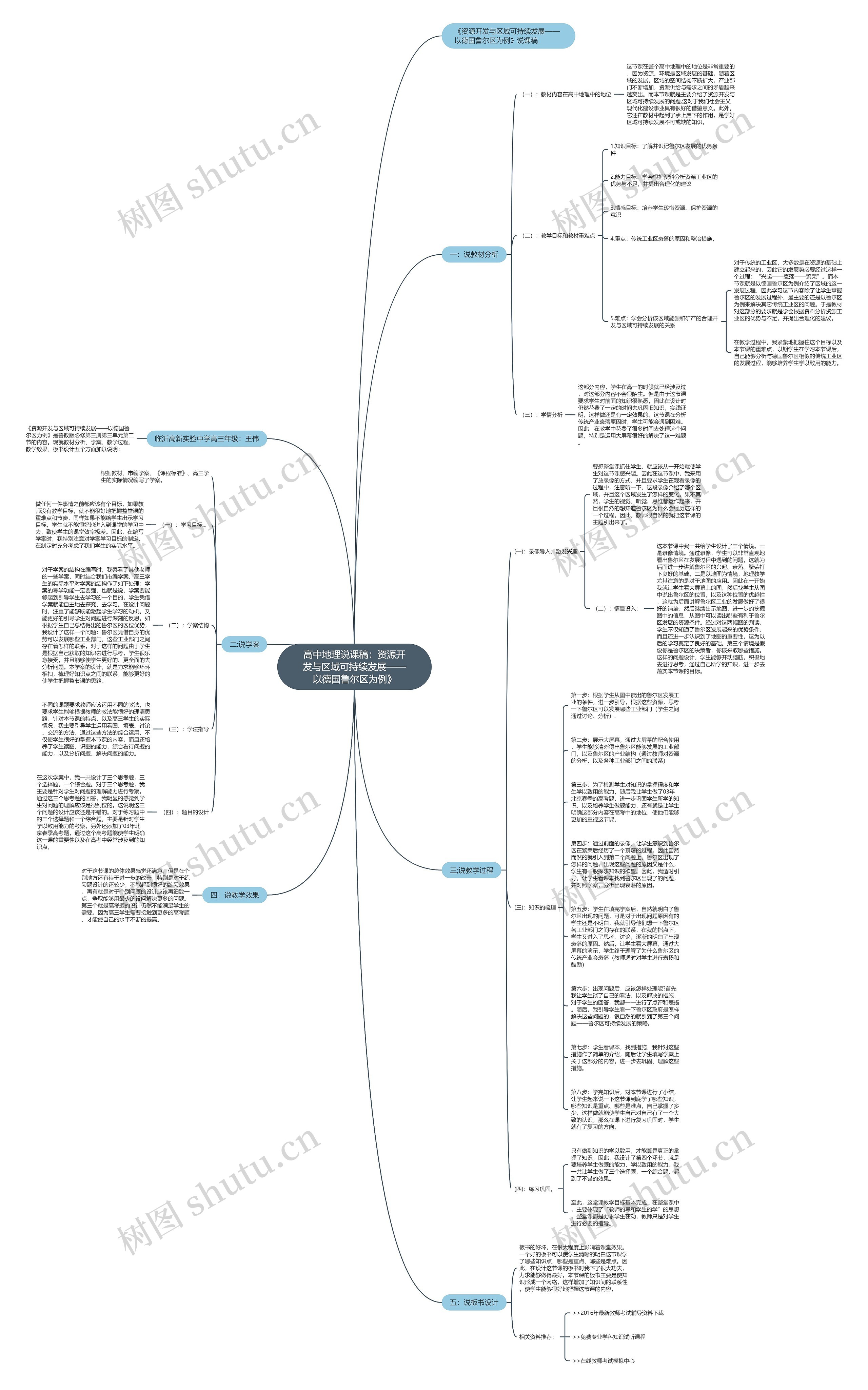 高中地理说课稿：资源开发与区域可持续发展——以德国鲁尔区为例》思维导图