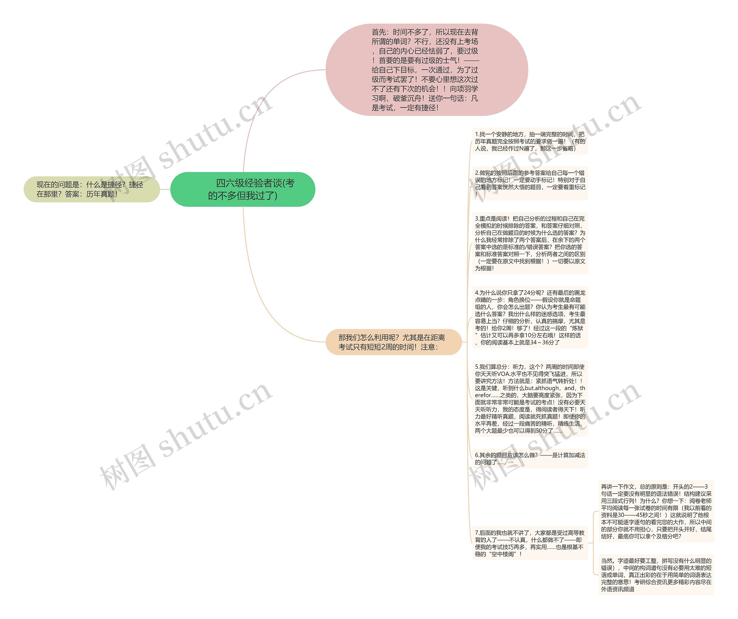         	四六级经验者谈(考的不多但我过了)思维导图