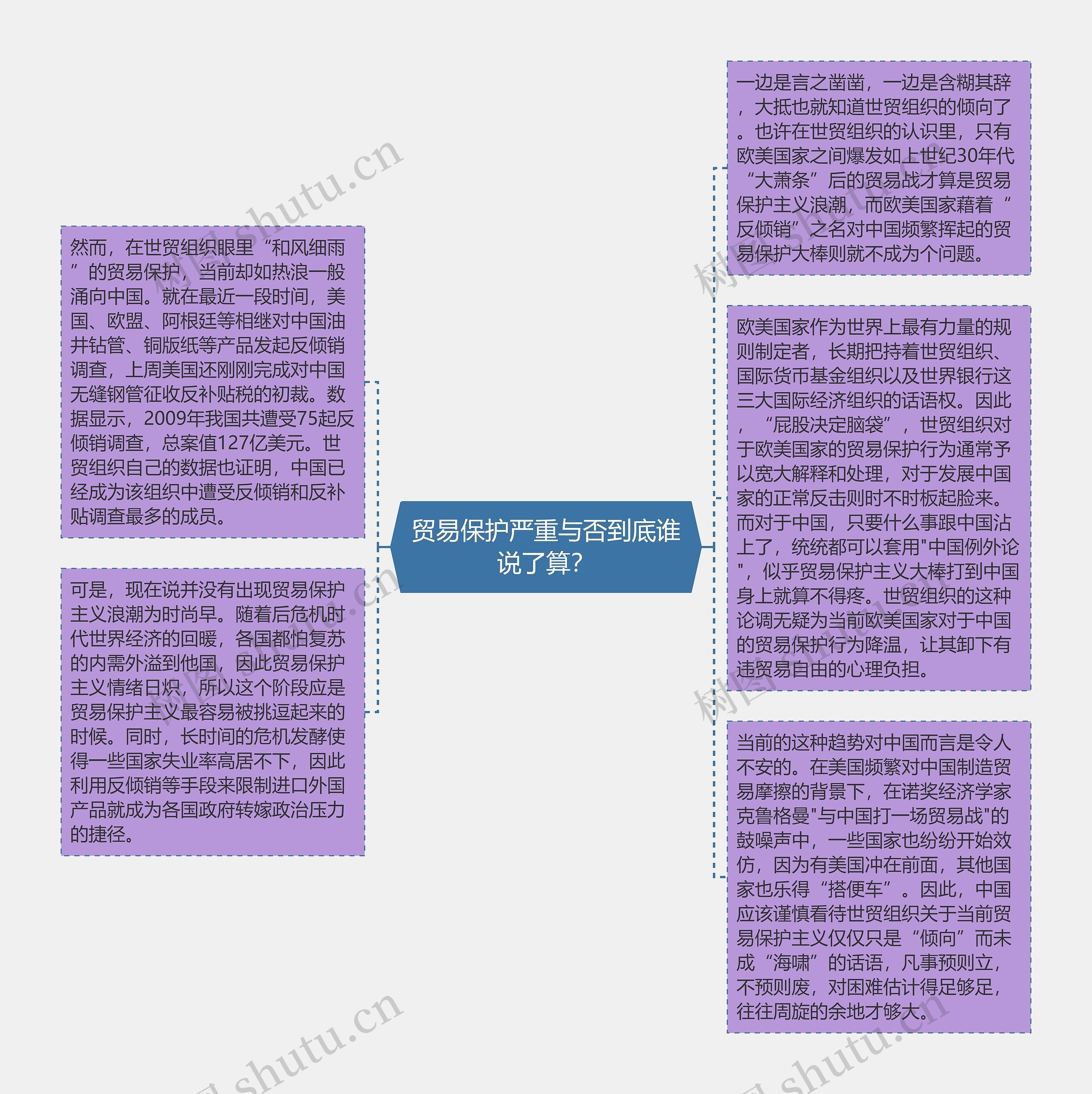 贸易保护严重与否到底谁说了算？