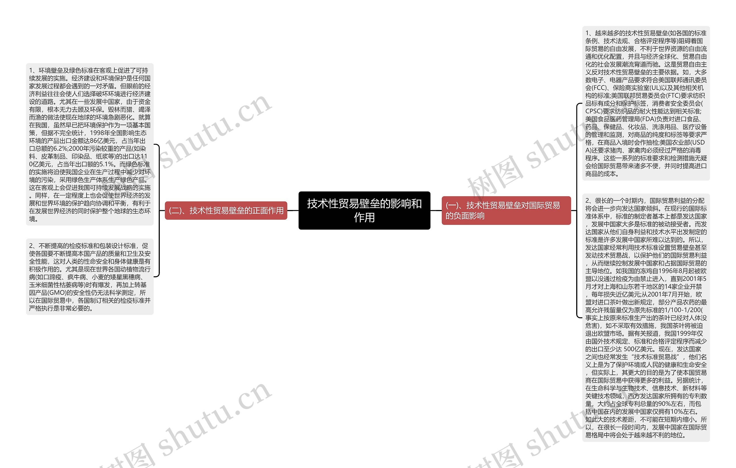 技术性贸易壁垒的影响和作用思维导图