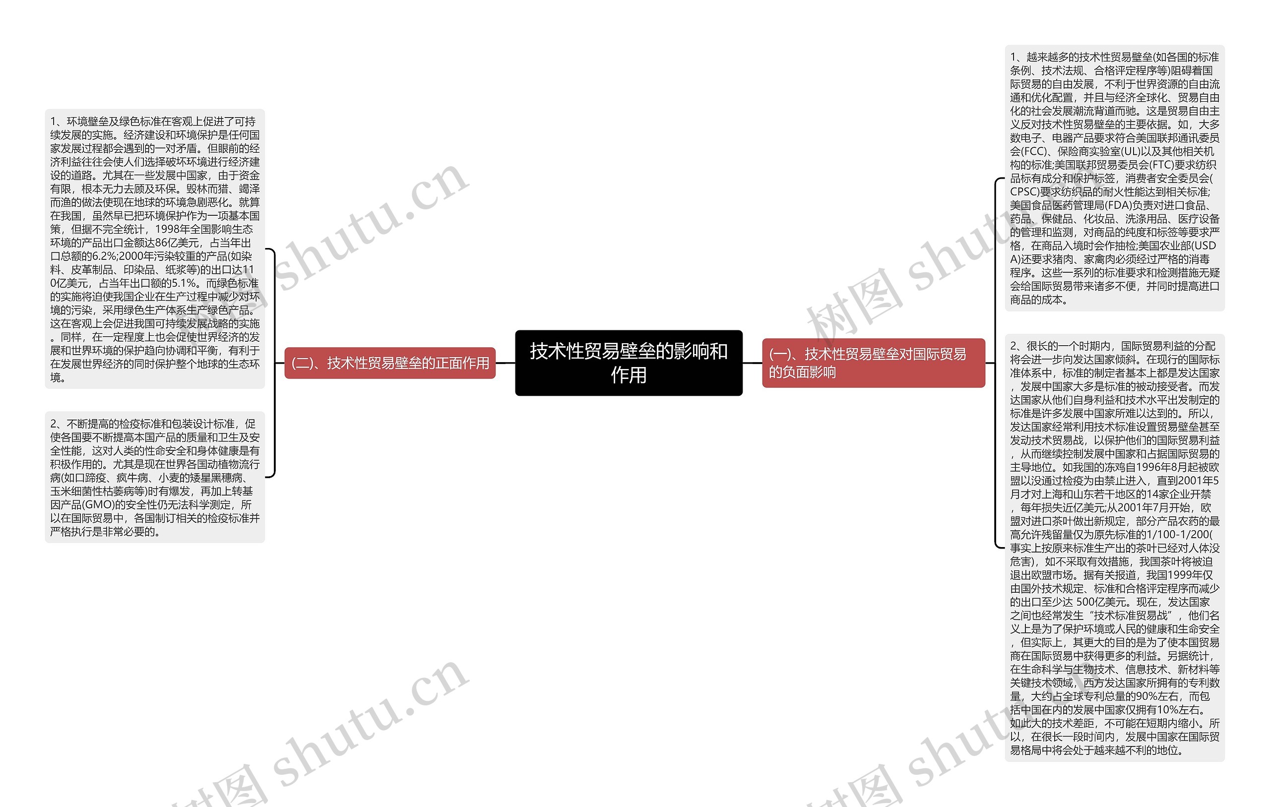 技术性贸易壁垒的影响和作用 技术性贸易壁垒的影响和作用