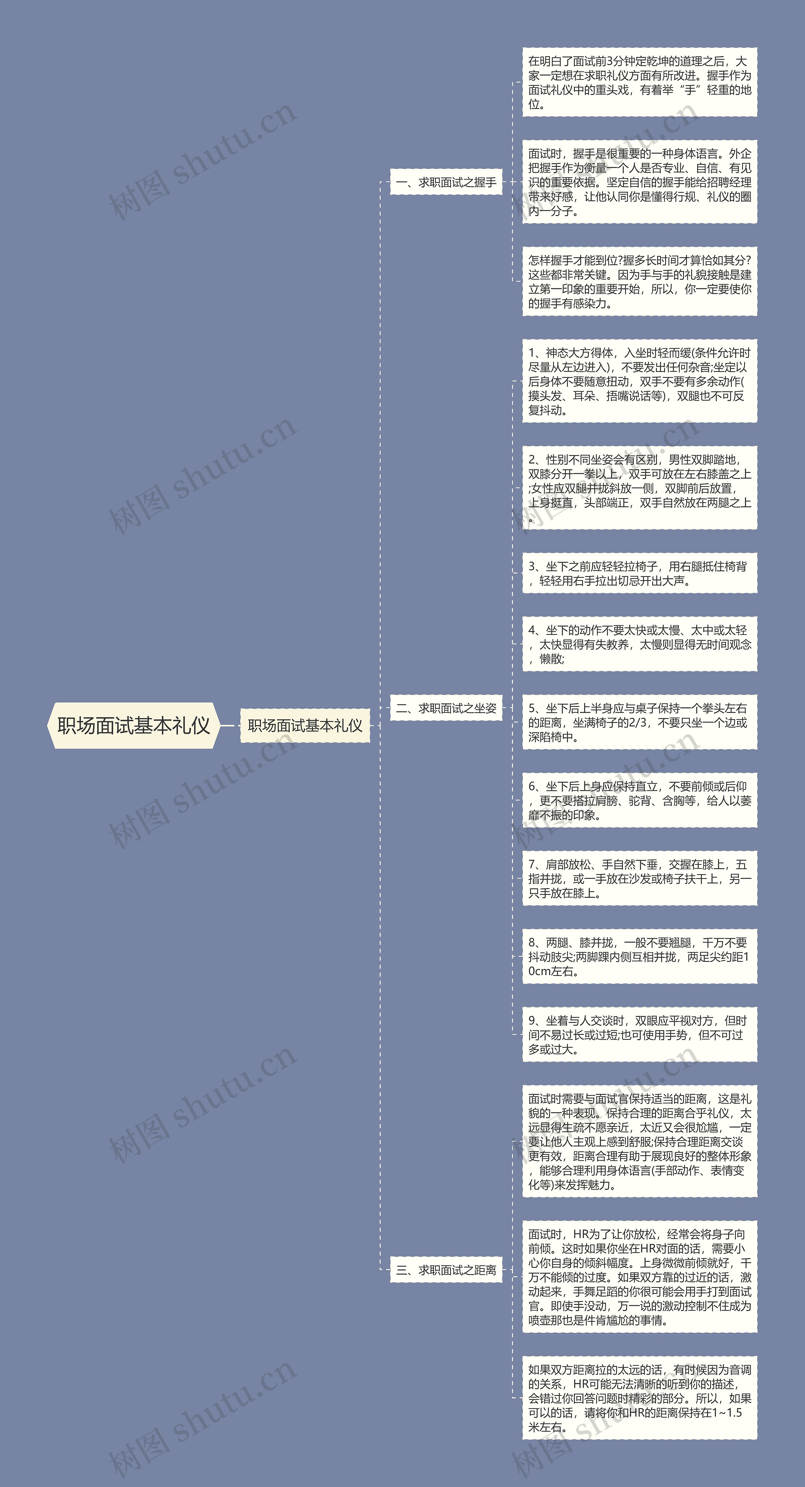 职场面试基本礼仪