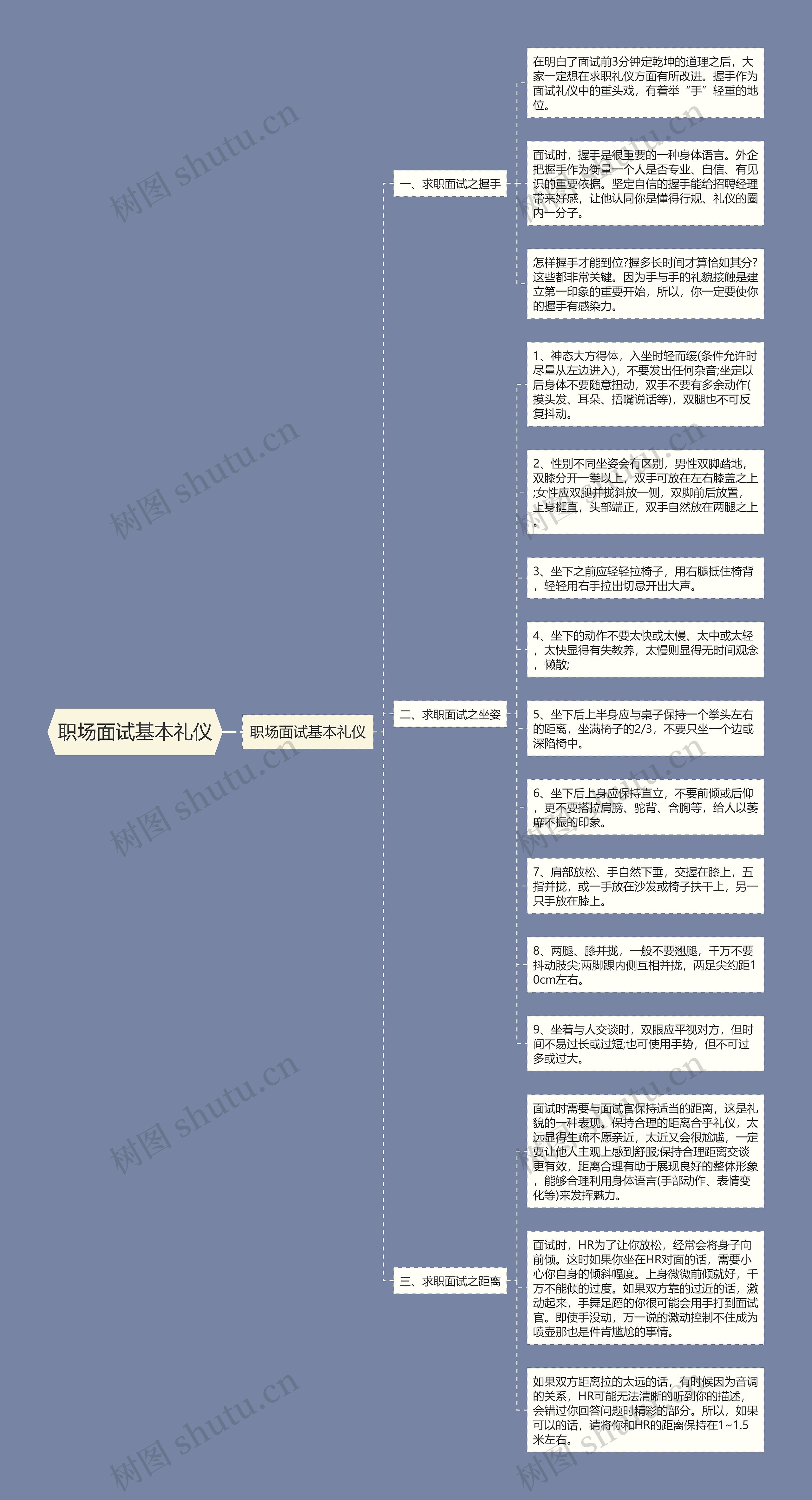 职场面试基本礼仪