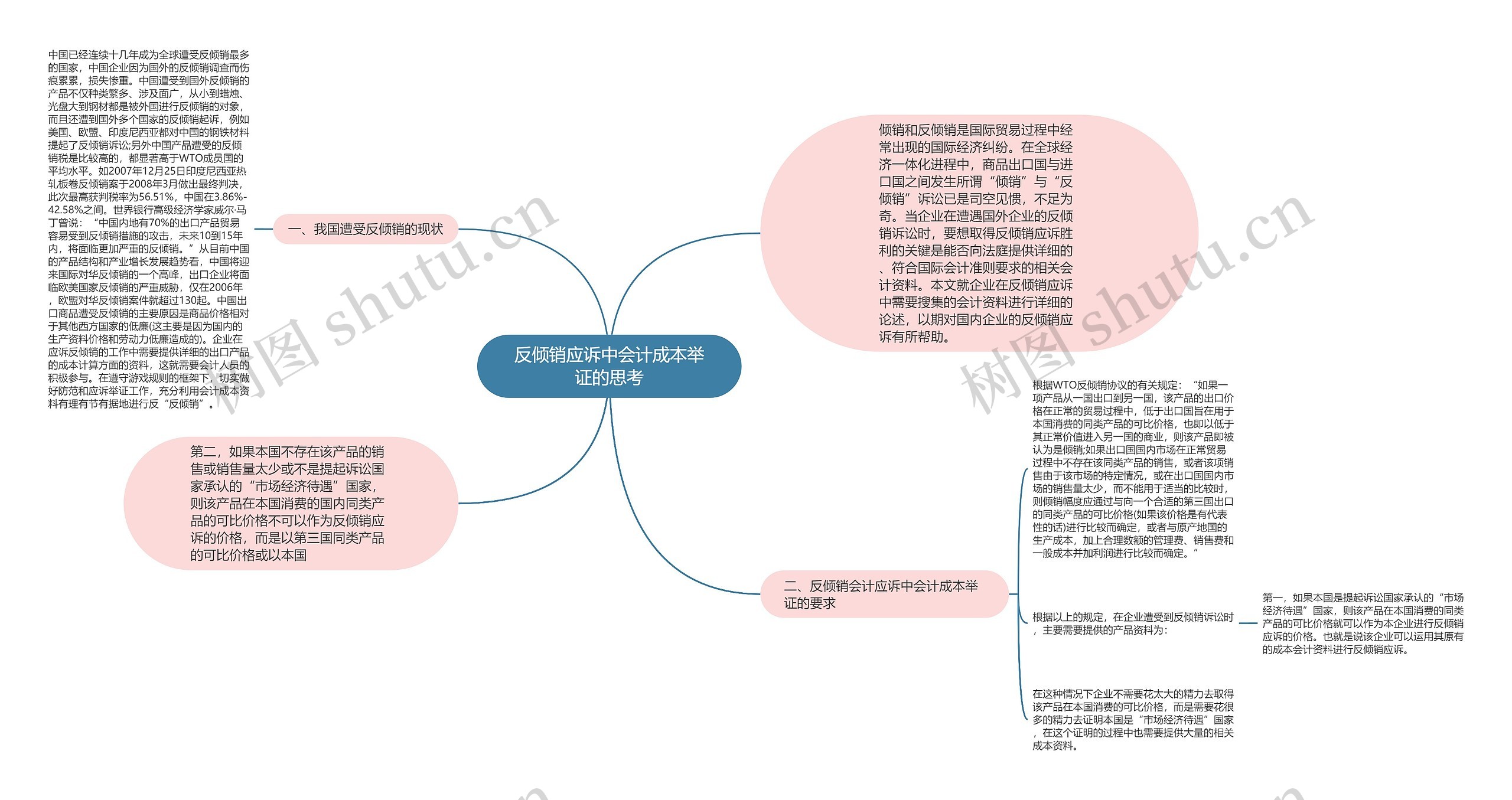 反倾销应诉中会计成本举证的思考思维导图