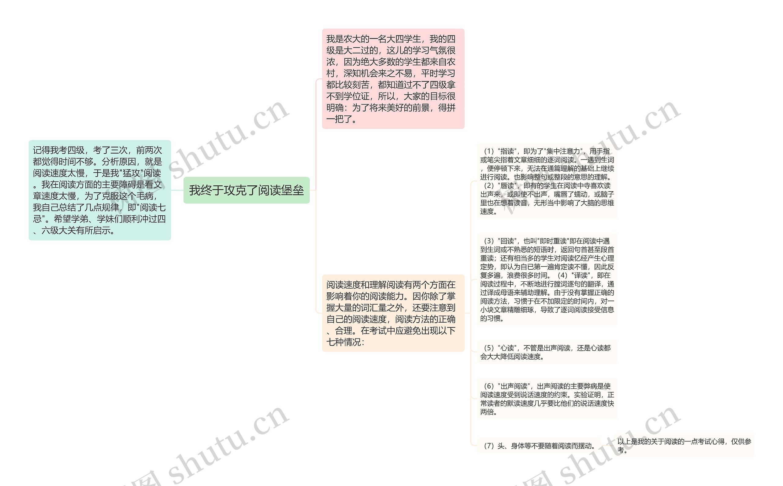 我终于攻克了阅读堡垒思维导图