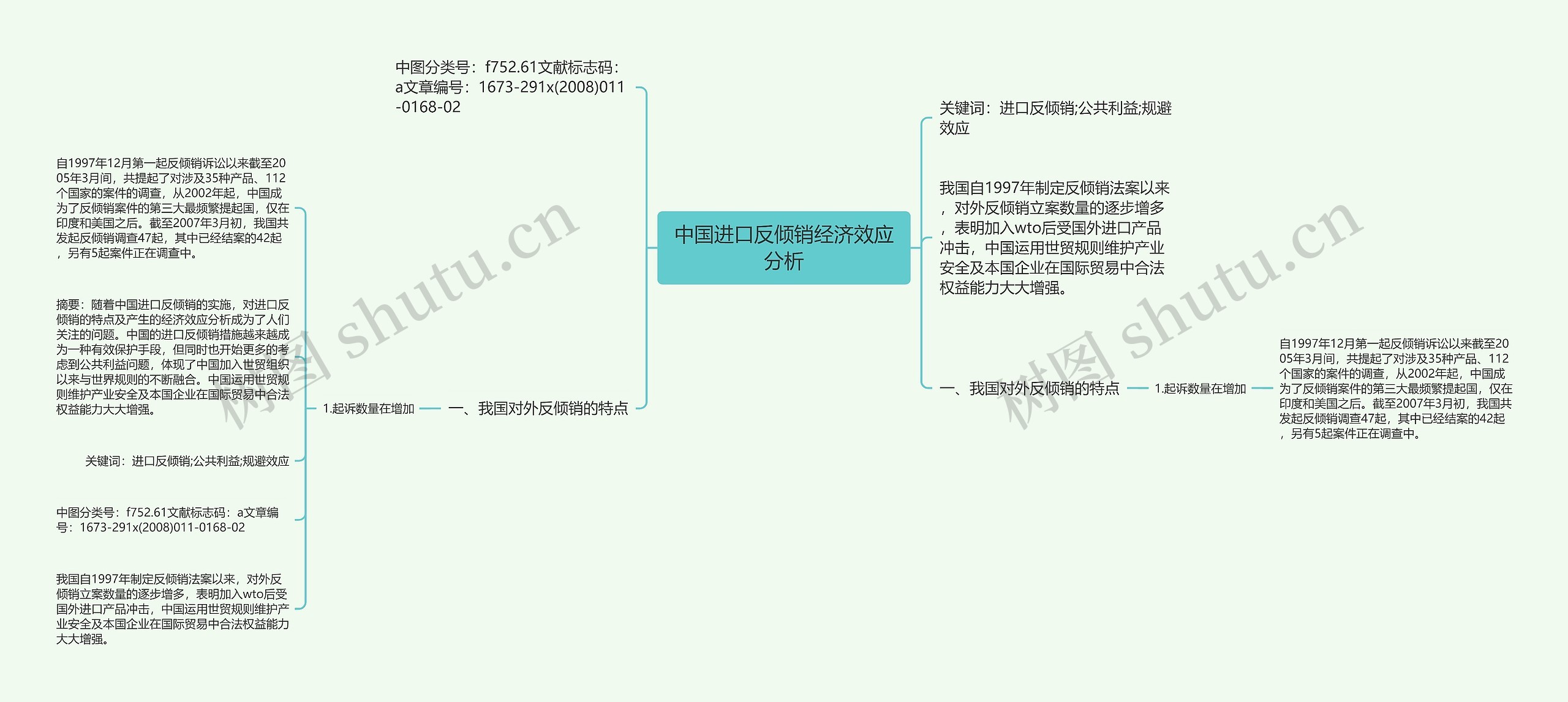 中国进口反倾销经济效应分析思维导图