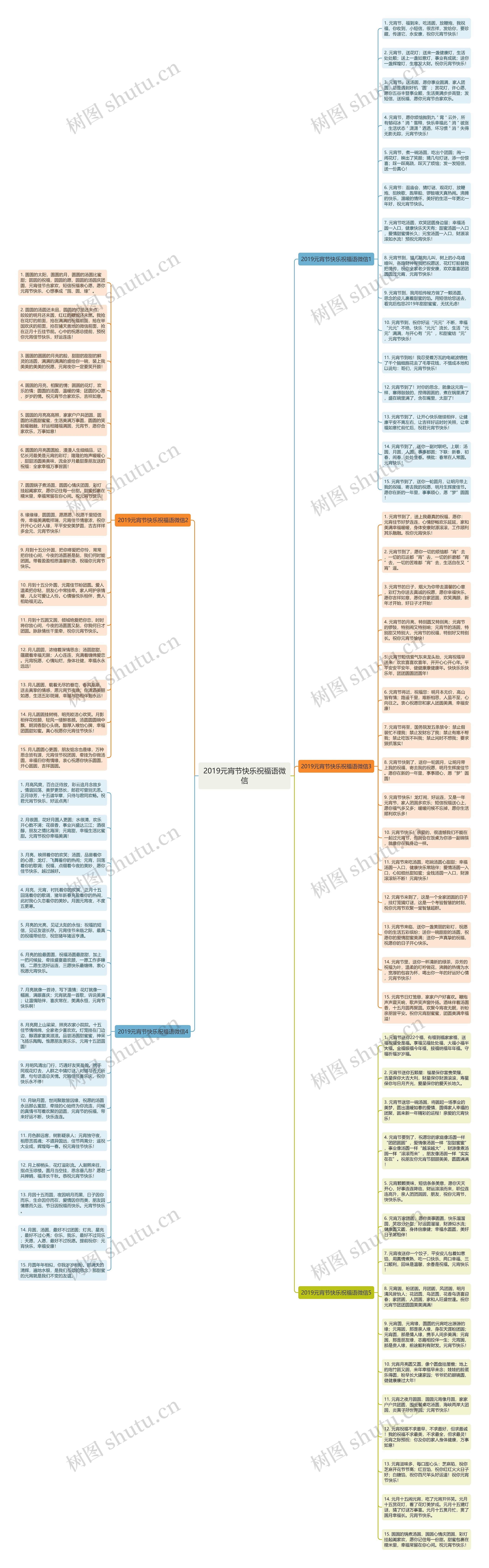 2019元宵节快乐祝福语微信思维导图