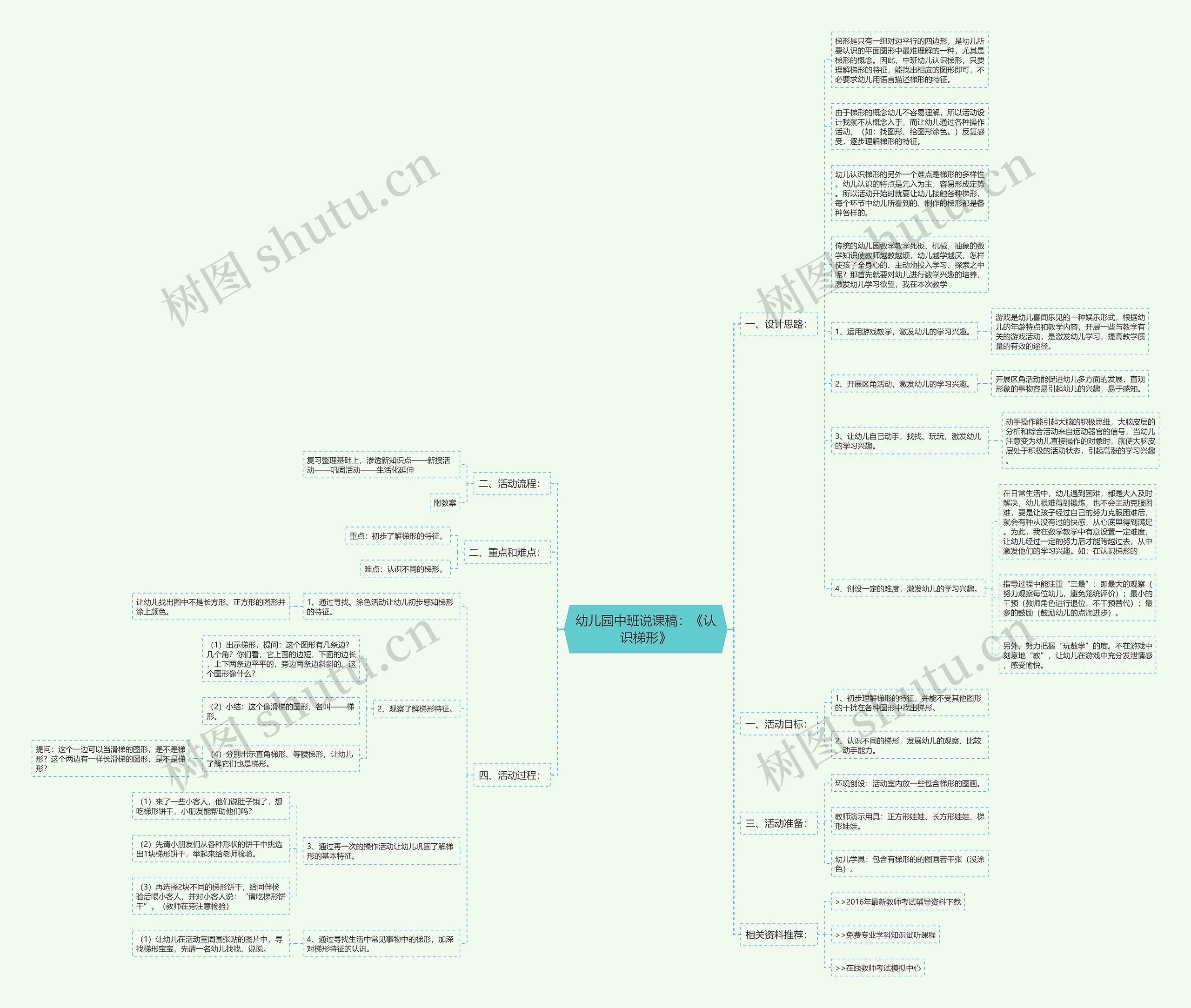 幼儿园中班说课稿：《认识梯形》思维导图