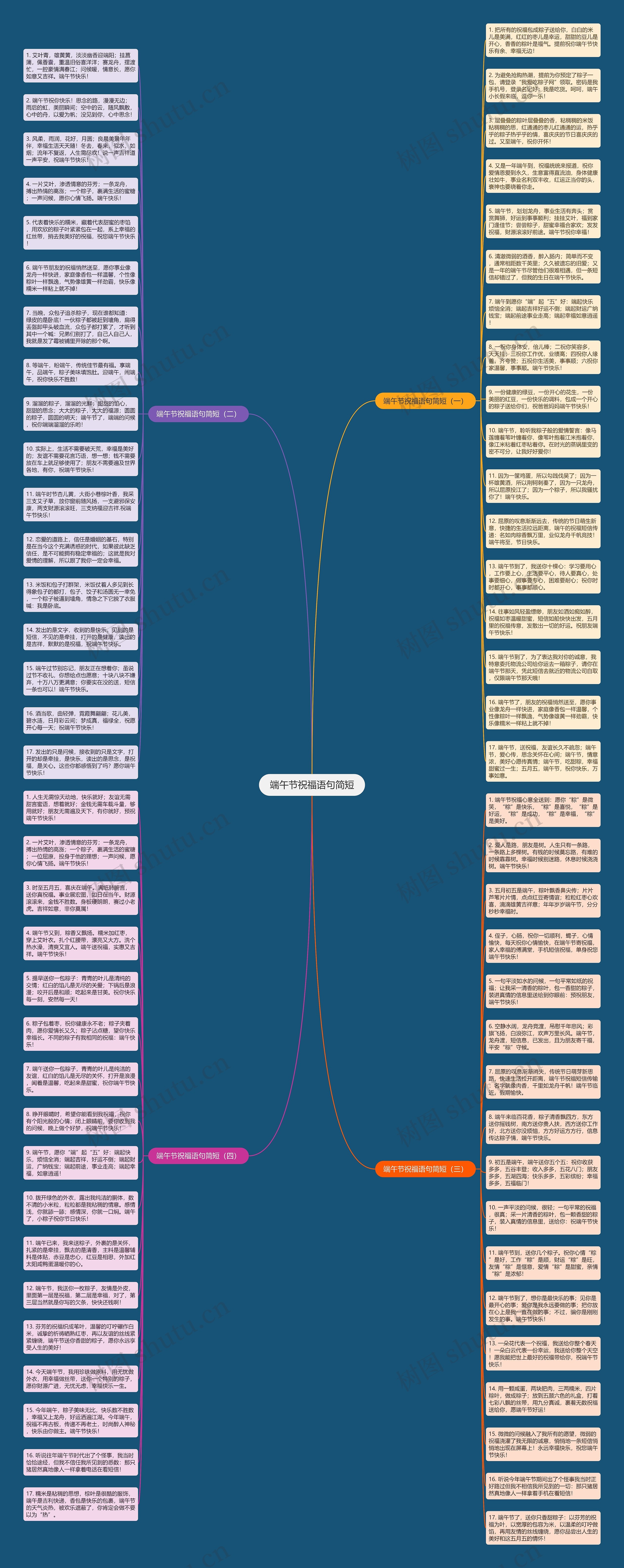 端午节祝福语句简短思维导图