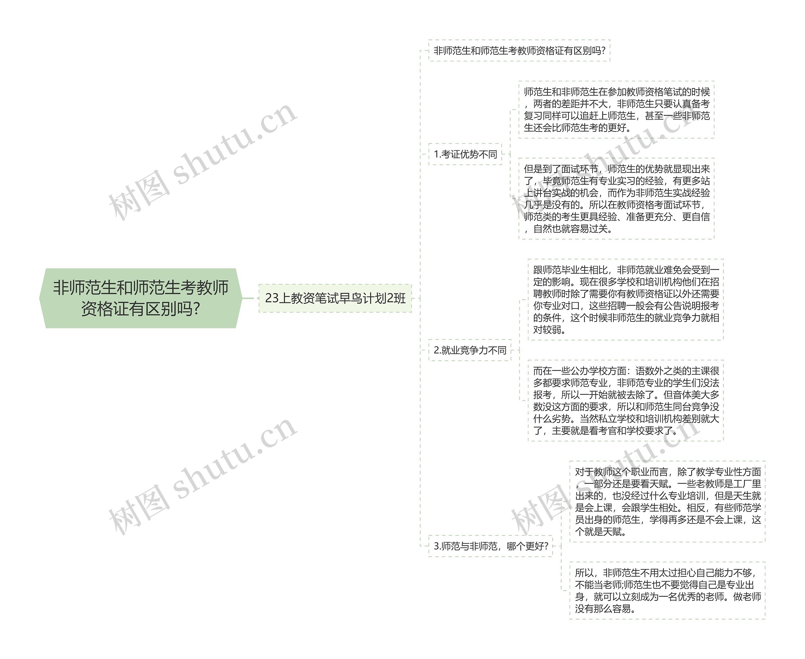 非师范生和师范生考教师资格证有区别吗?