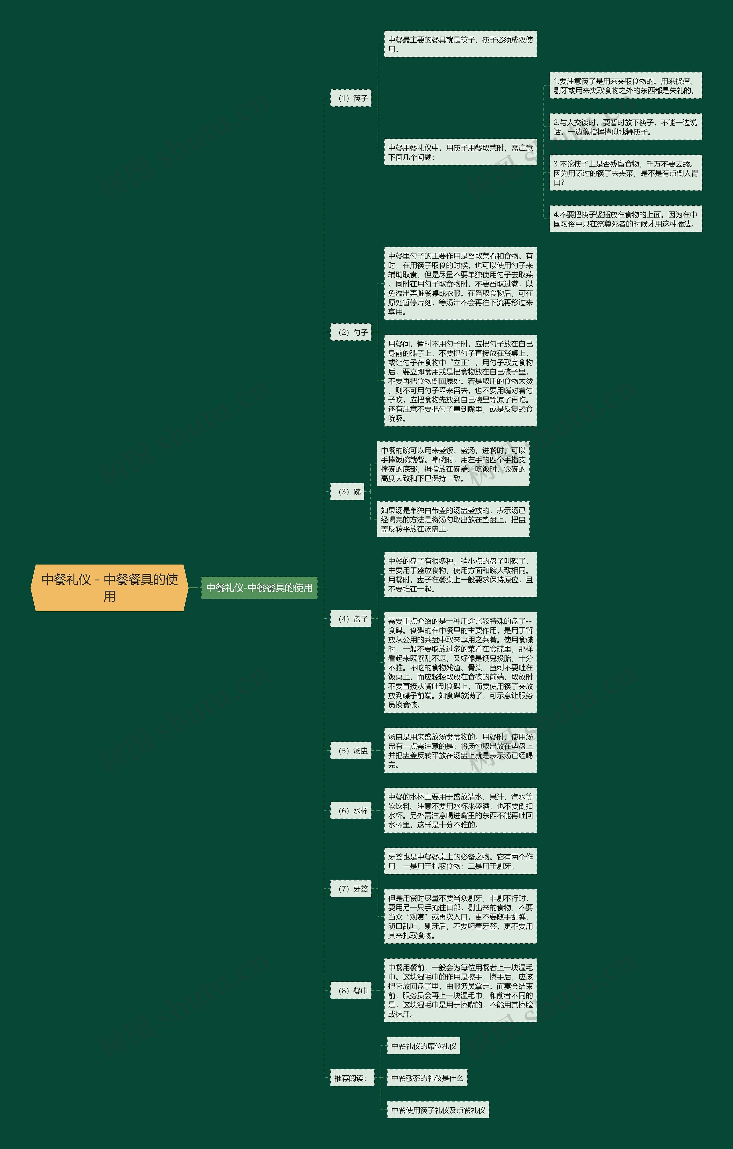 中餐礼仪－中餐餐具的使用思维导图