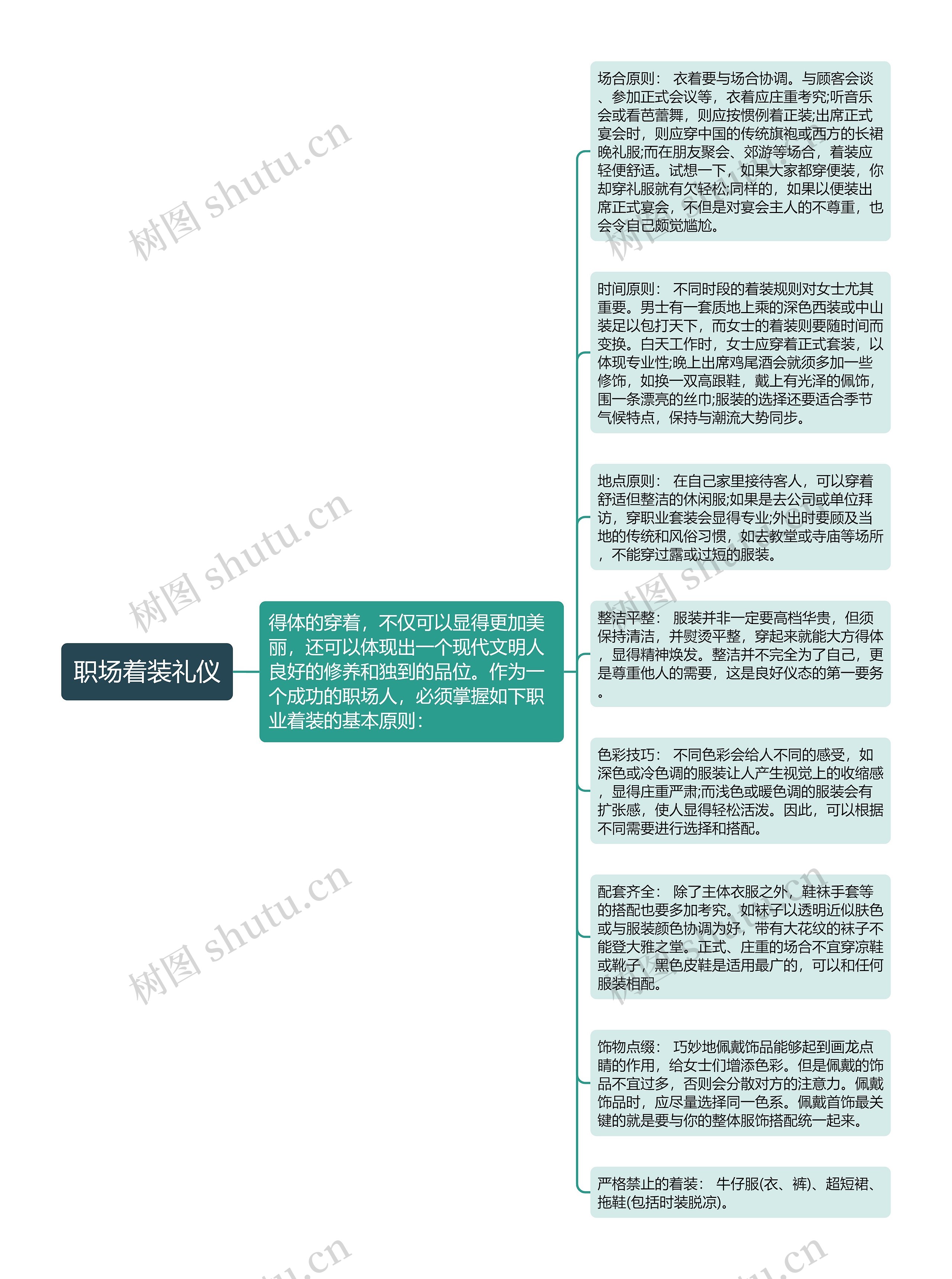 职场着装礼仪