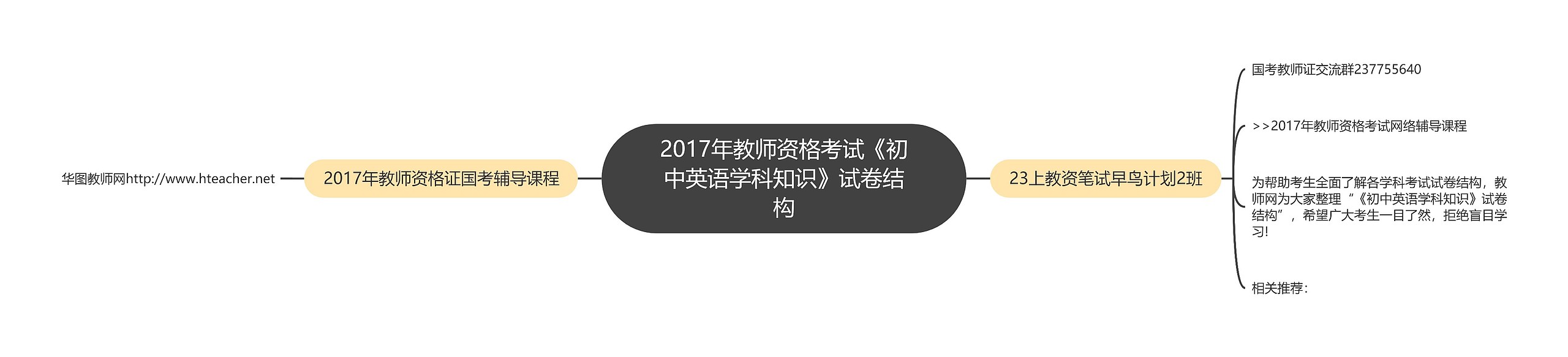 2017年教师资格考试《初中英语学科知识》试卷结构