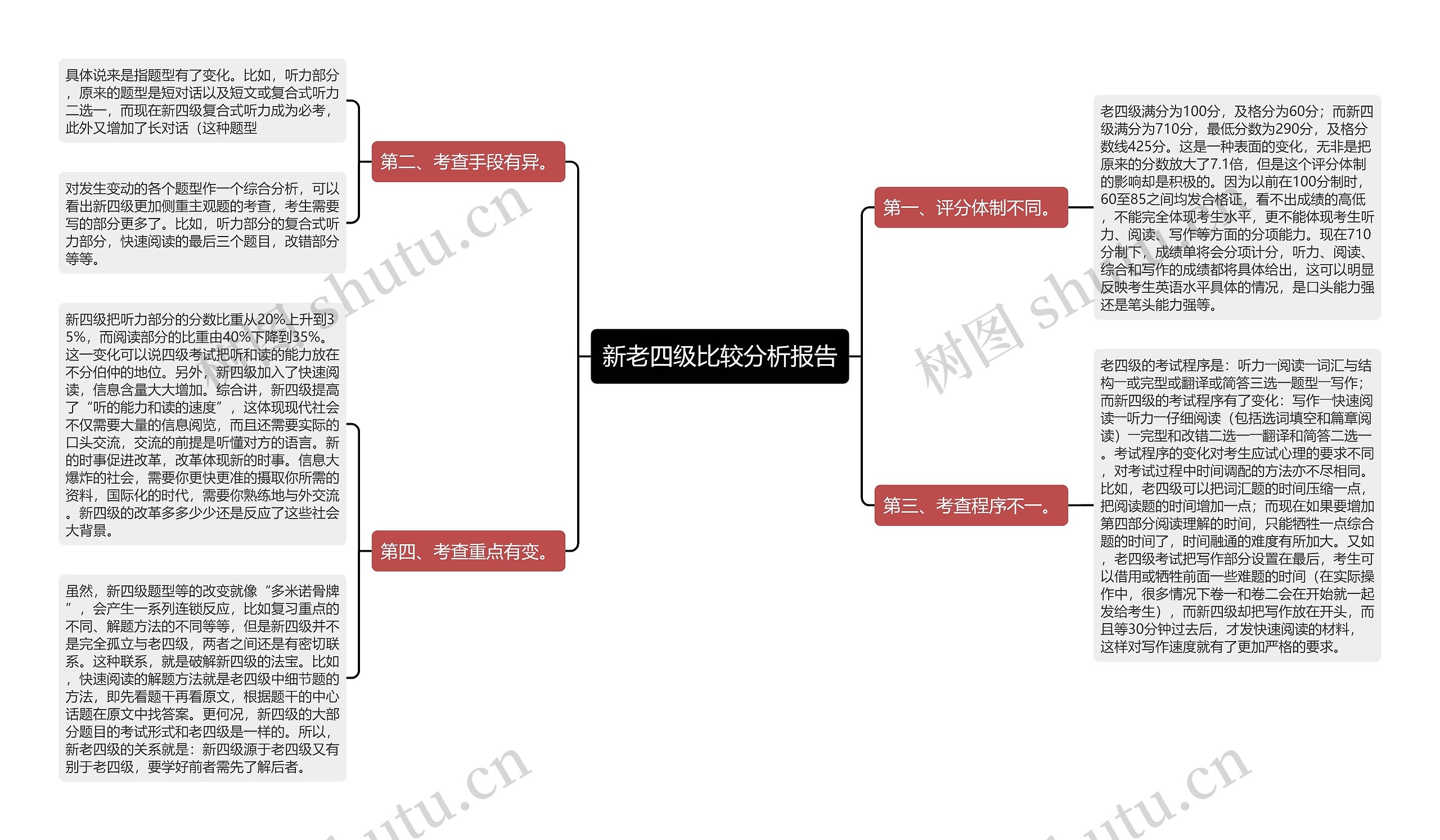 新老四级比较分析报告