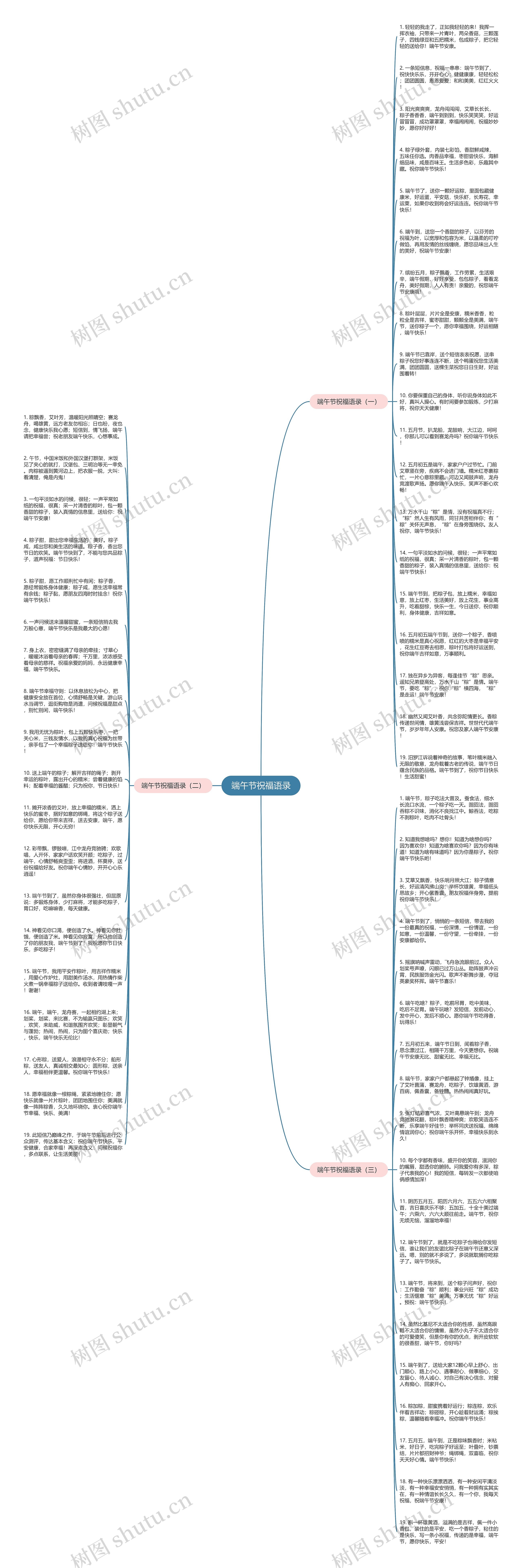 端午节祝福语录思维导图