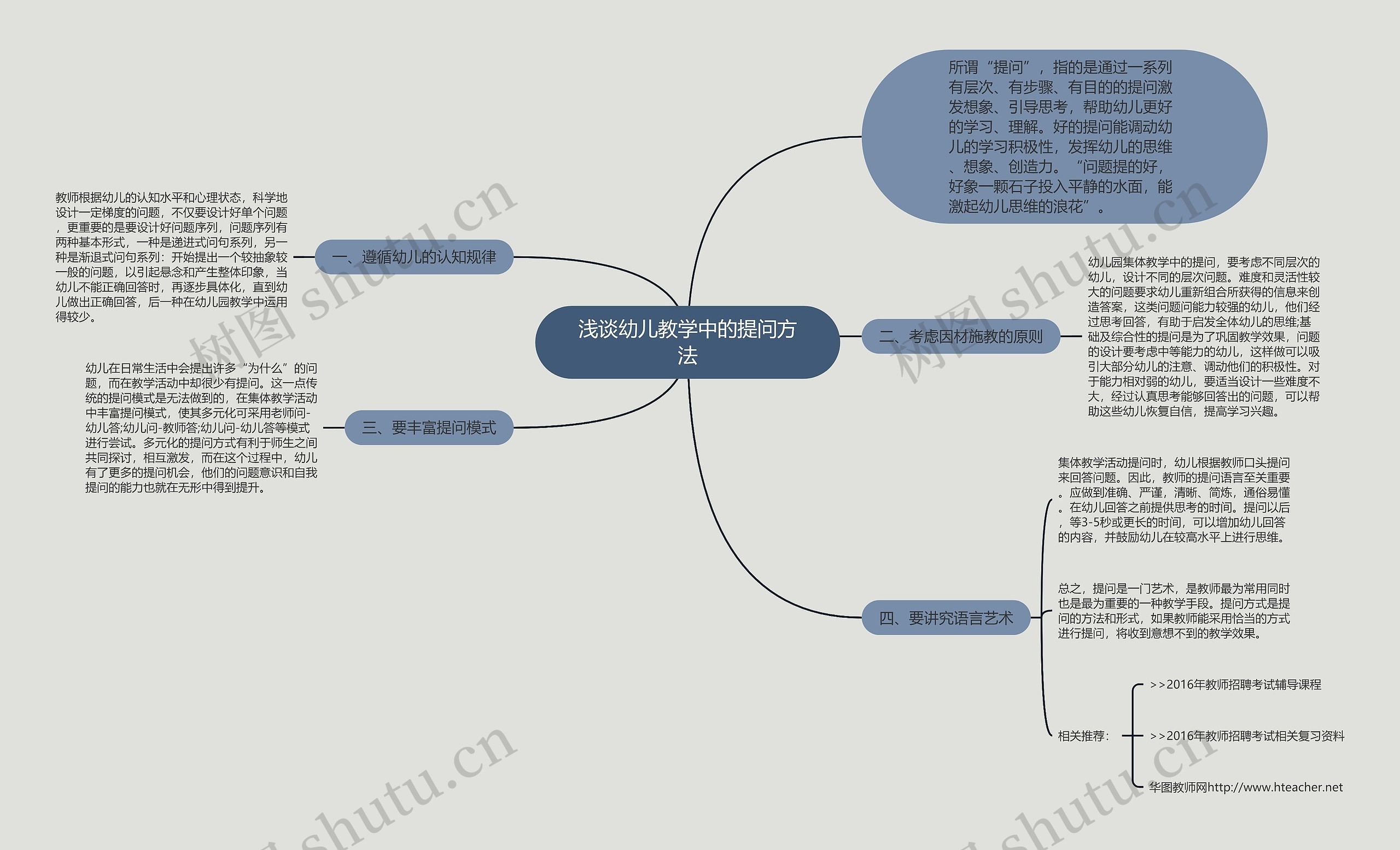 浅谈幼儿教学中的提问方法思维导图