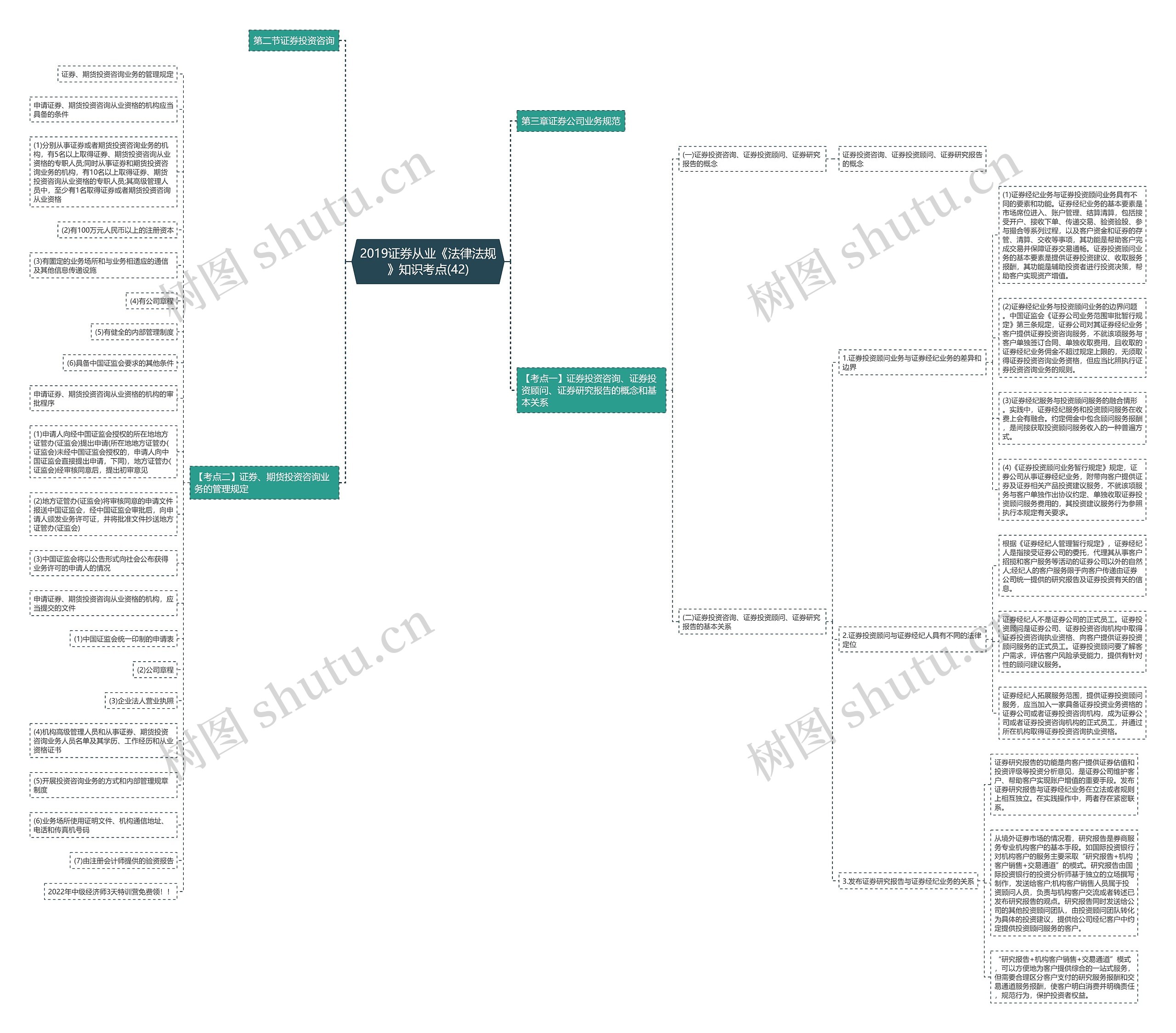2019证券从业《法律法规》知识考点(42)思维导图