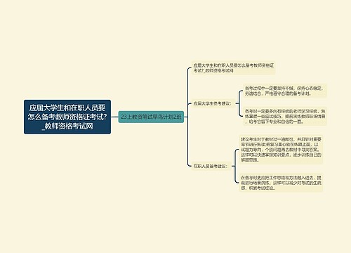 应届大学生和在职人员要怎么备考教师资格证考试?_教师资格考试网