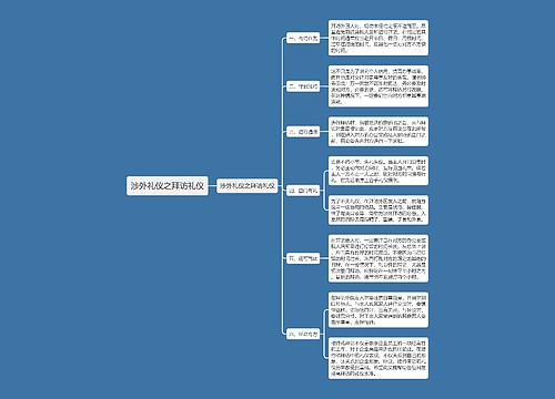 涉外礼仪之拜访礼仪