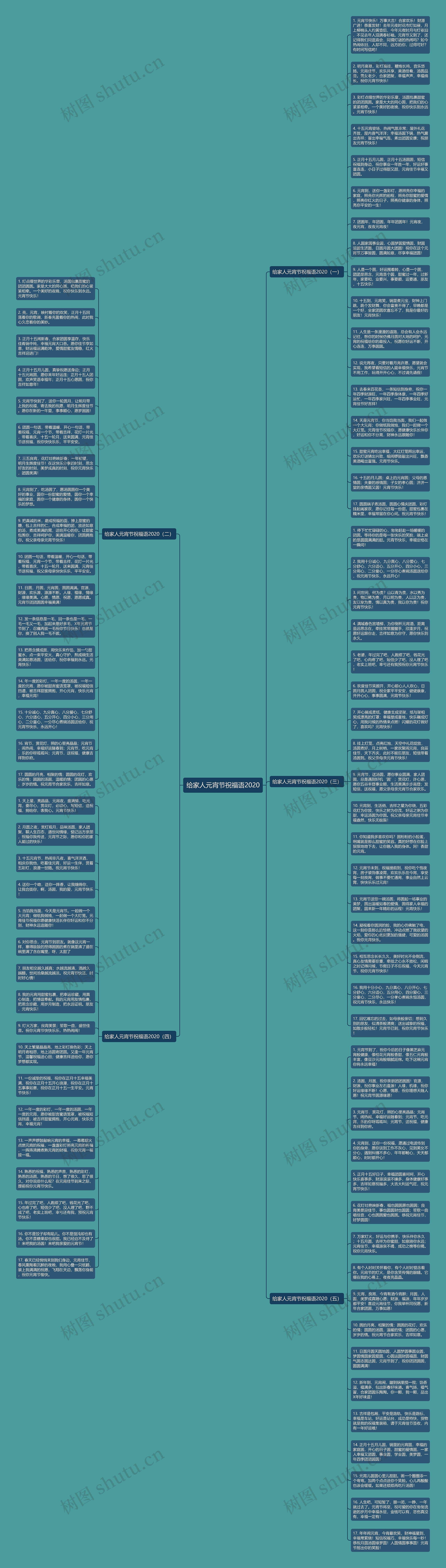 给家人元宵节祝福语2020思维导图