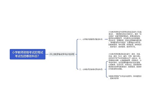 小学教师资格考试的笔试考试包括哪些科目？