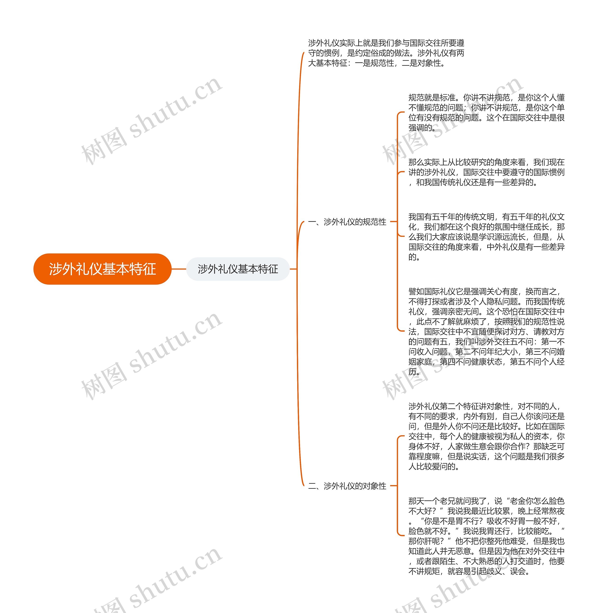 涉外礼仪基本特征