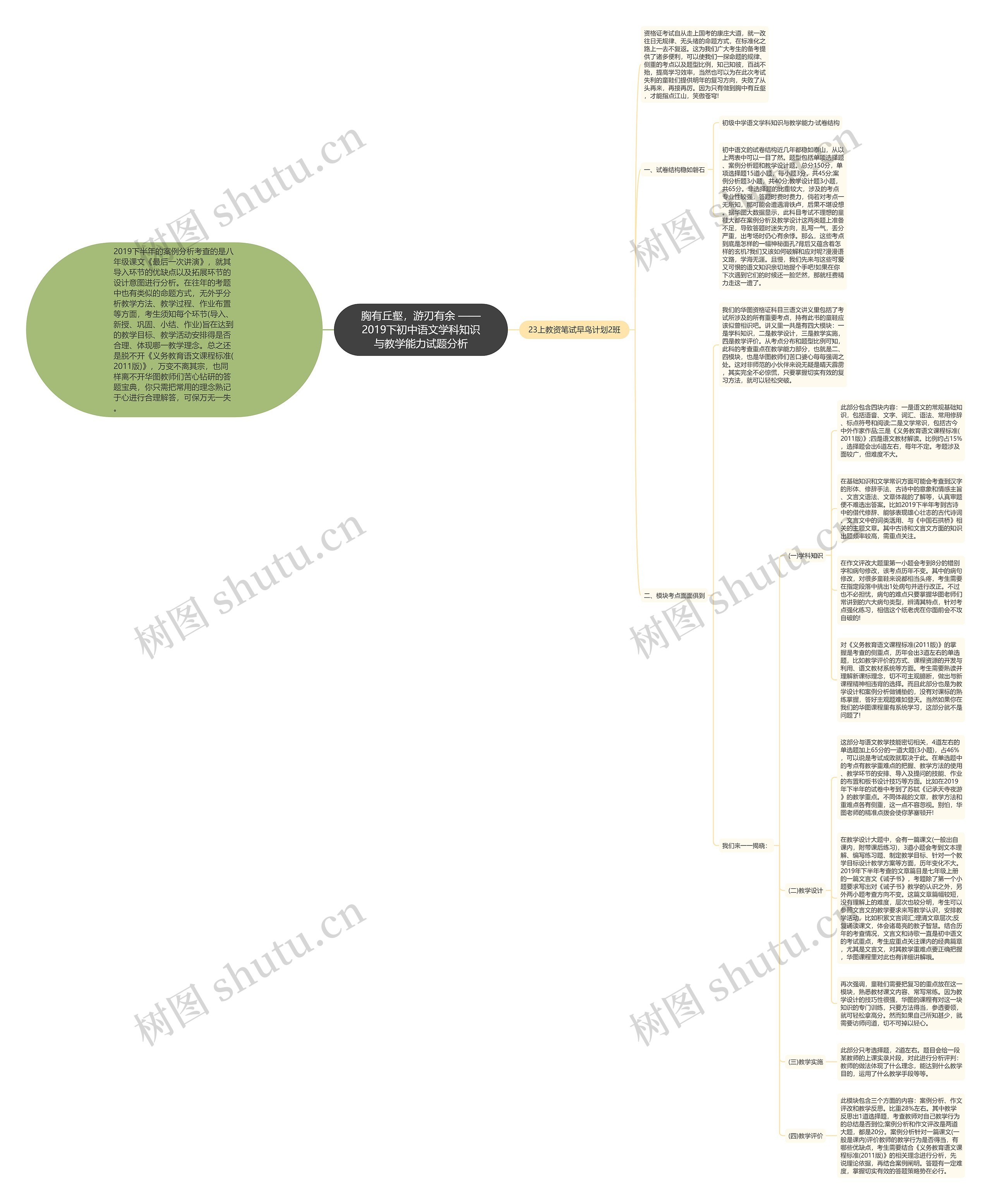 胸有丘壑，游刃有余 ——2019下初中语文学科知识与教学能力试题分析思维导图