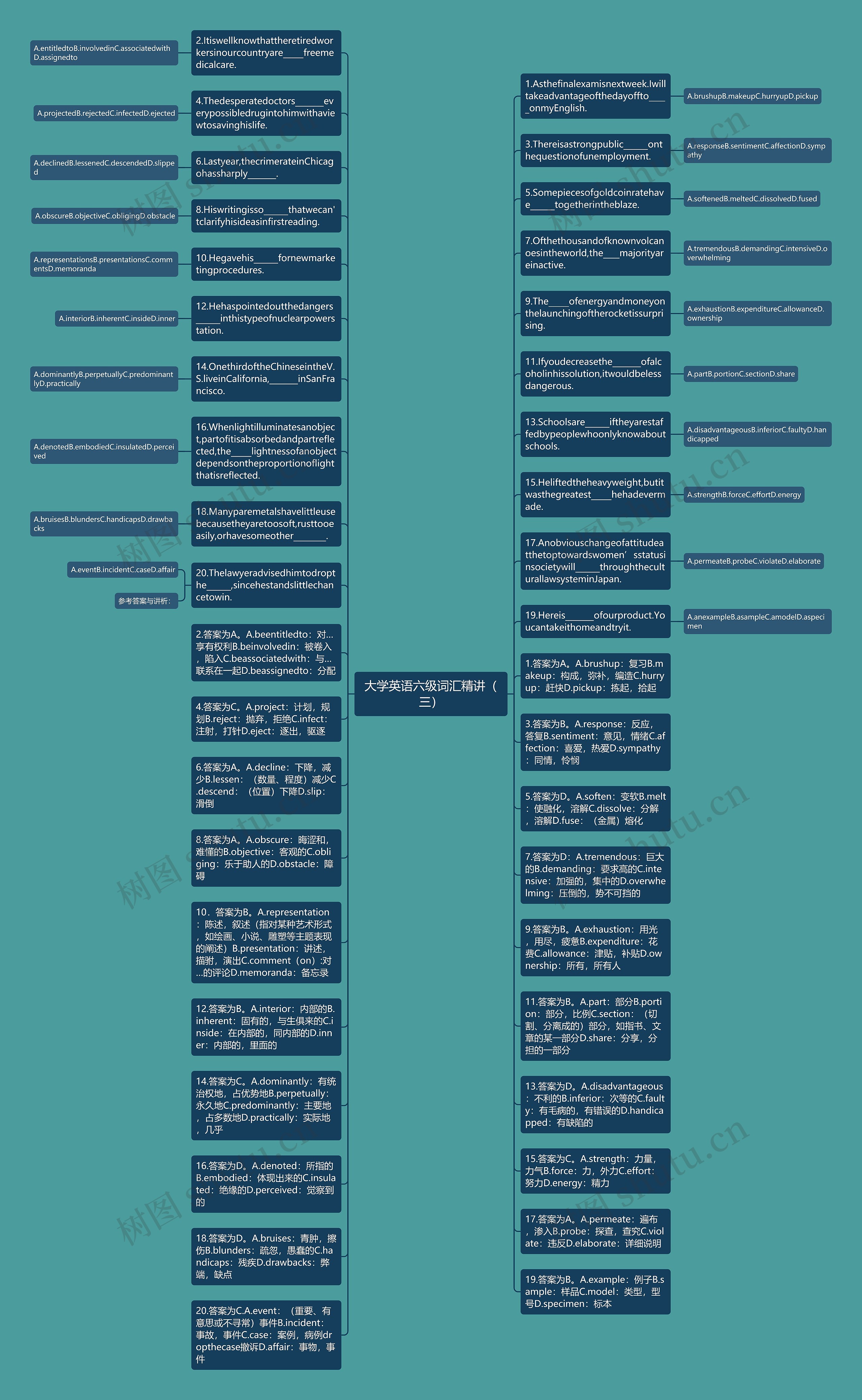 大学英语六级词汇精讲（三）思维导图