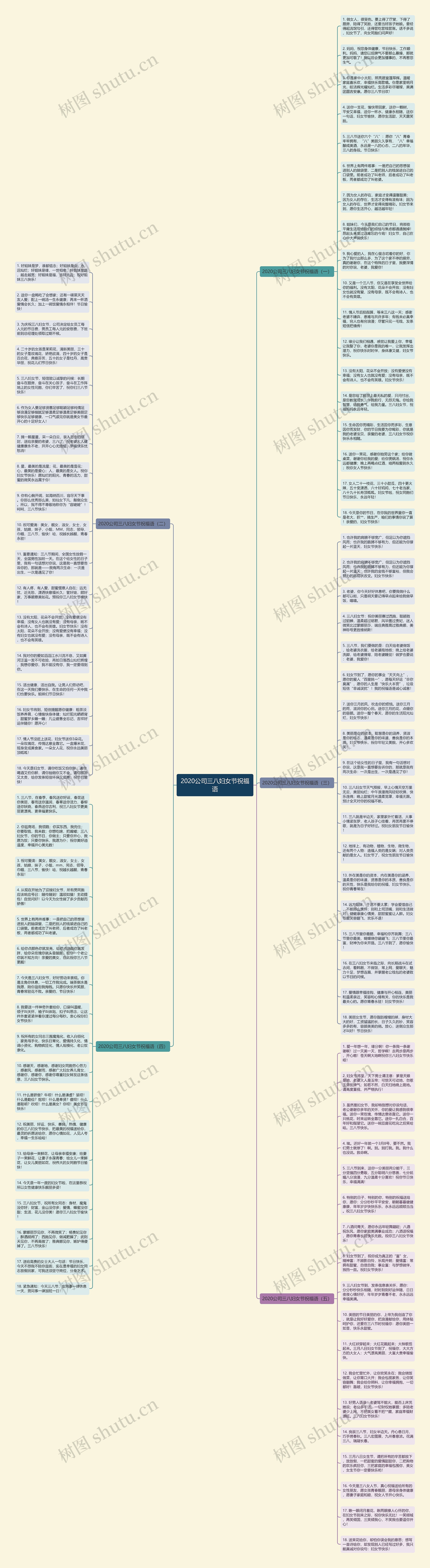 2020公司三八妇女节祝福语思维导图
