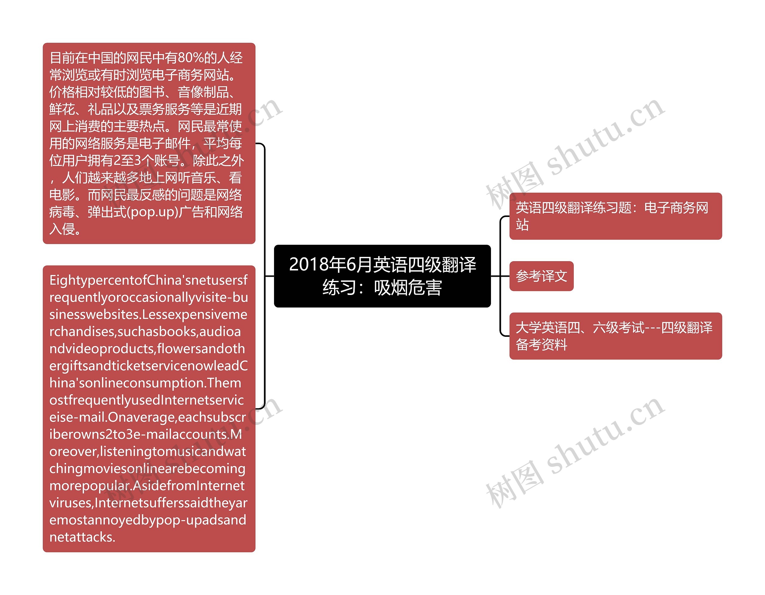 2018年6月英语四级翻译练习：吸烟危害