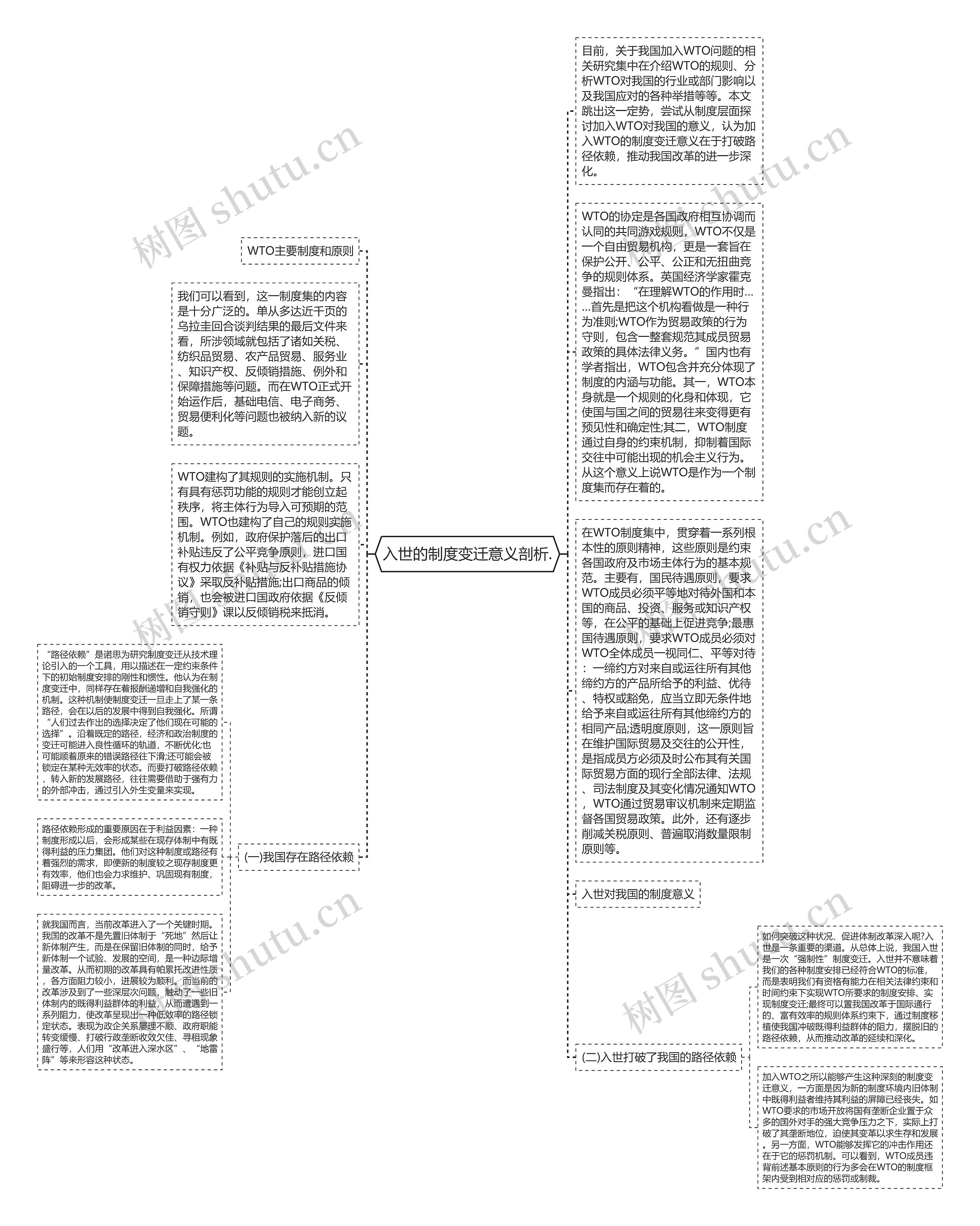 入世的制度变迁意义剖析.