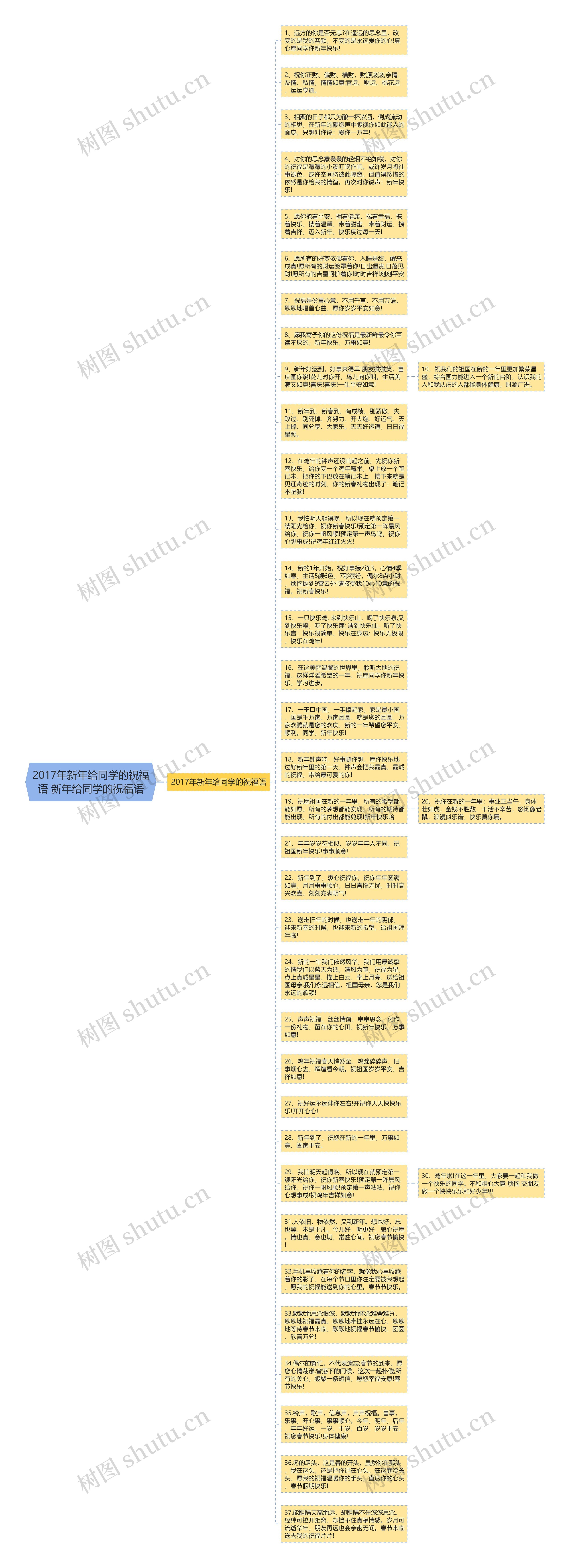2017年新年给同学的祝福语 新年给同学的祝福语思维导图
