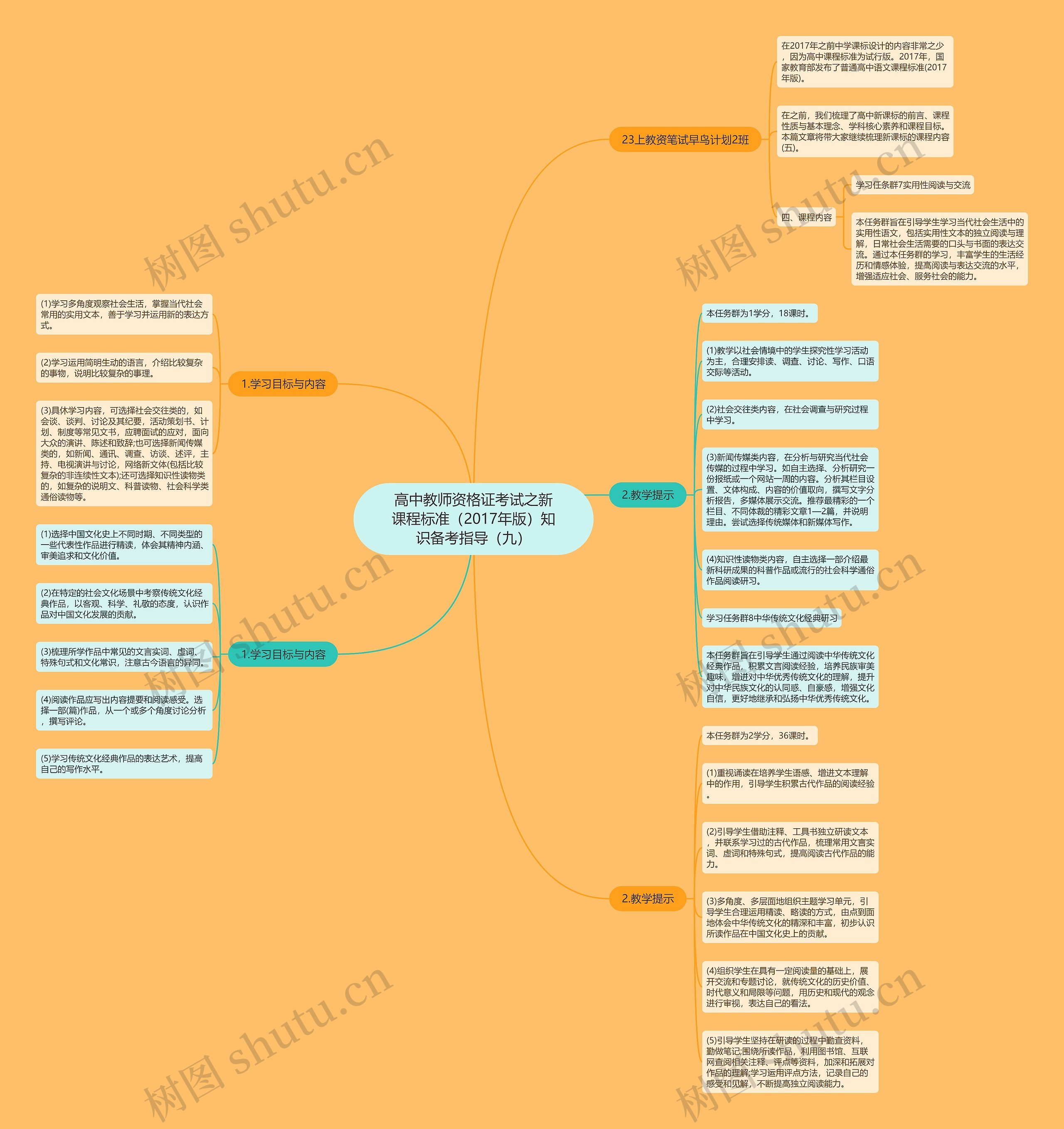 高中教师资格证考试之新课程标准（2017年版）知识备考指导（九）思维导图