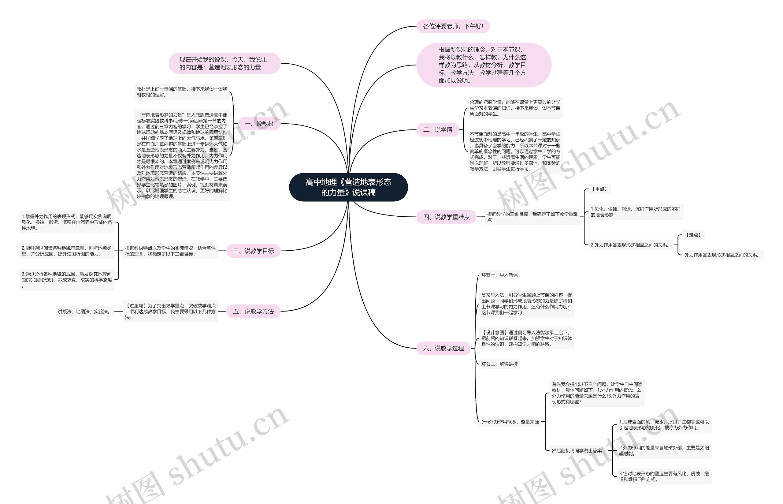 高中地理《营造地表形态的力量》说课稿思维导图