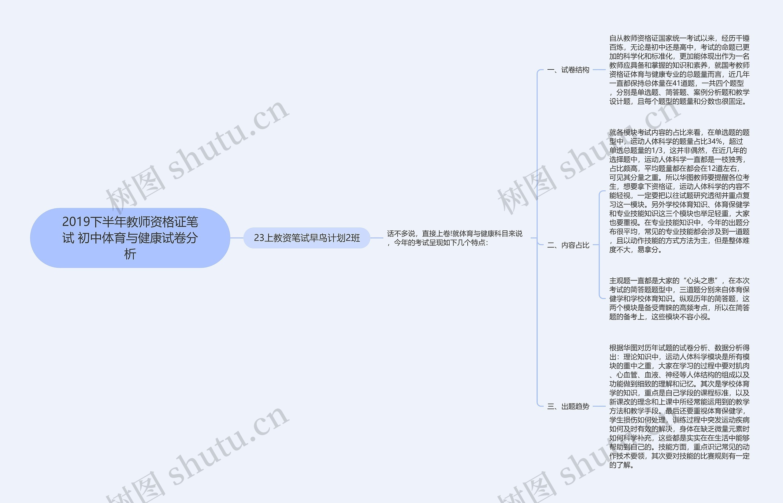 2019下半年教师资格证笔试 初中体育与健康试卷分析思维导图