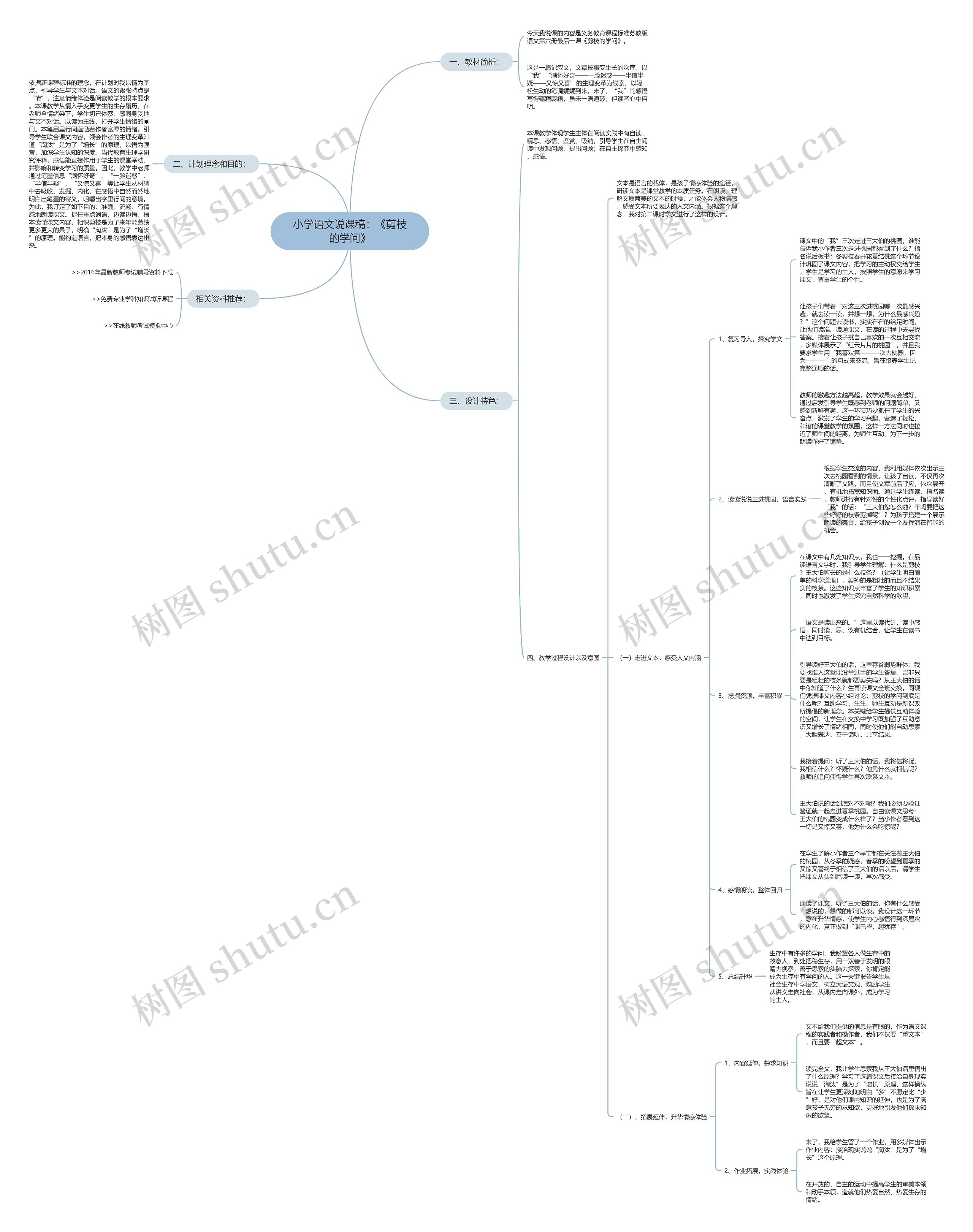 小学语文说课稿：《剪枝的学问》思维导图