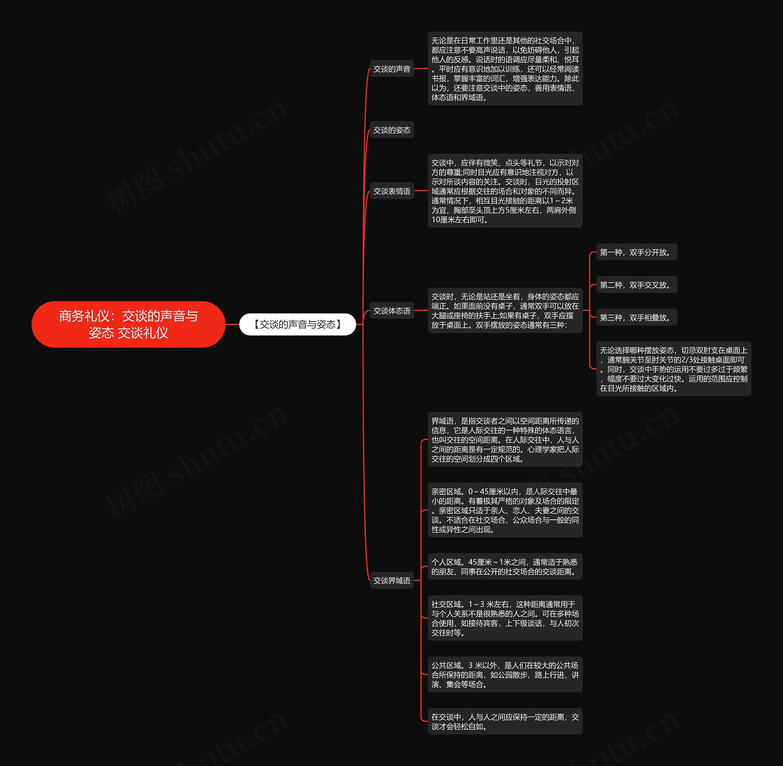 商务礼仪：交谈的声音与姿态 交谈礼仪思维导图