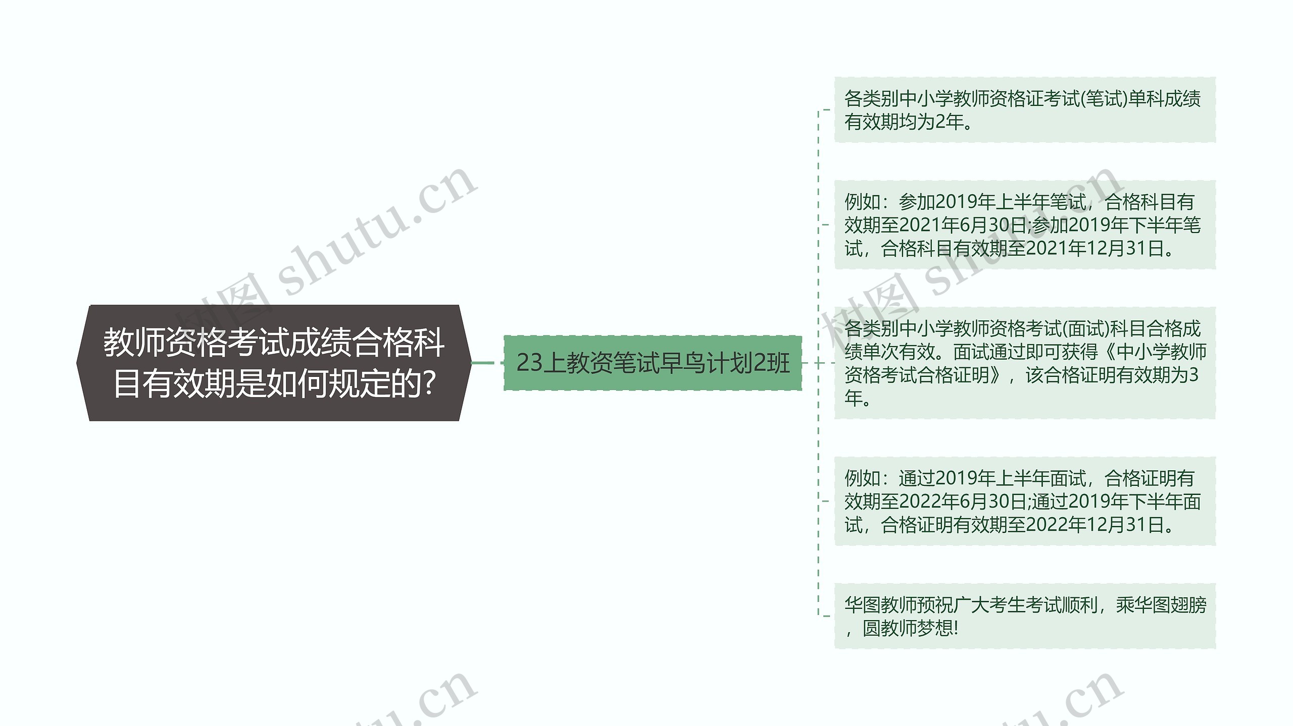 教师资格考试成绩合格科目有效期是如何规定的?