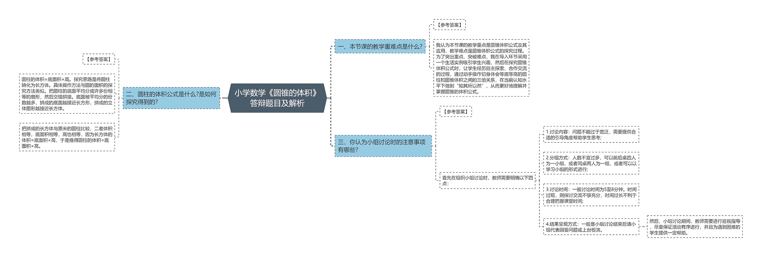 小学数学《圆锥的体积》答辩题目及解析