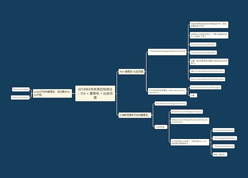 2018年6月英语四级语法：the + 最高级 + 比较范围