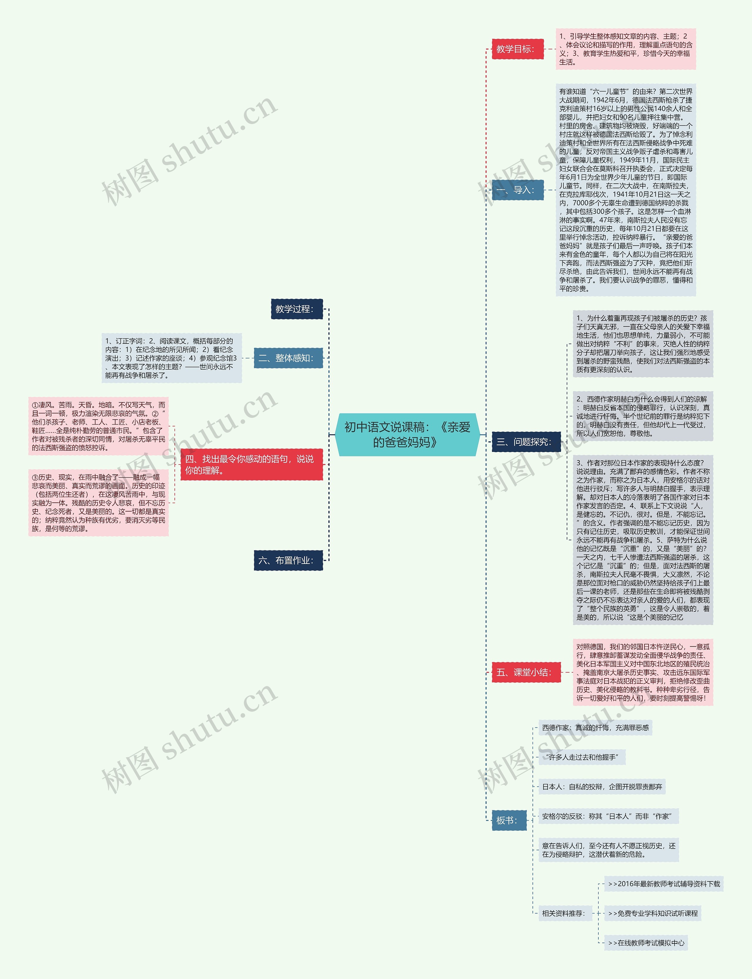 初中语文说课稿：《亲爱的爸爸妈妈》思维导图