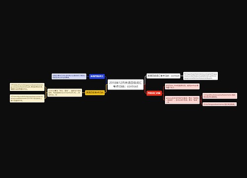 2018年12月英语四级词汇考点归纳：contrast