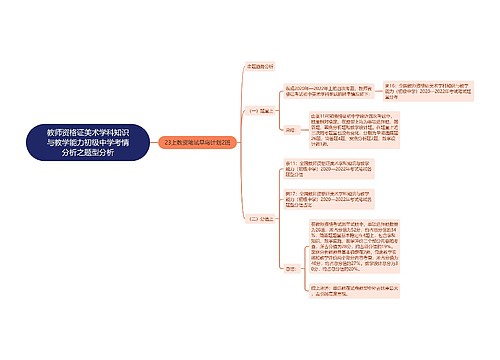 教师资格证美术学科知识与教学能力初级中学考情分析之题型分析