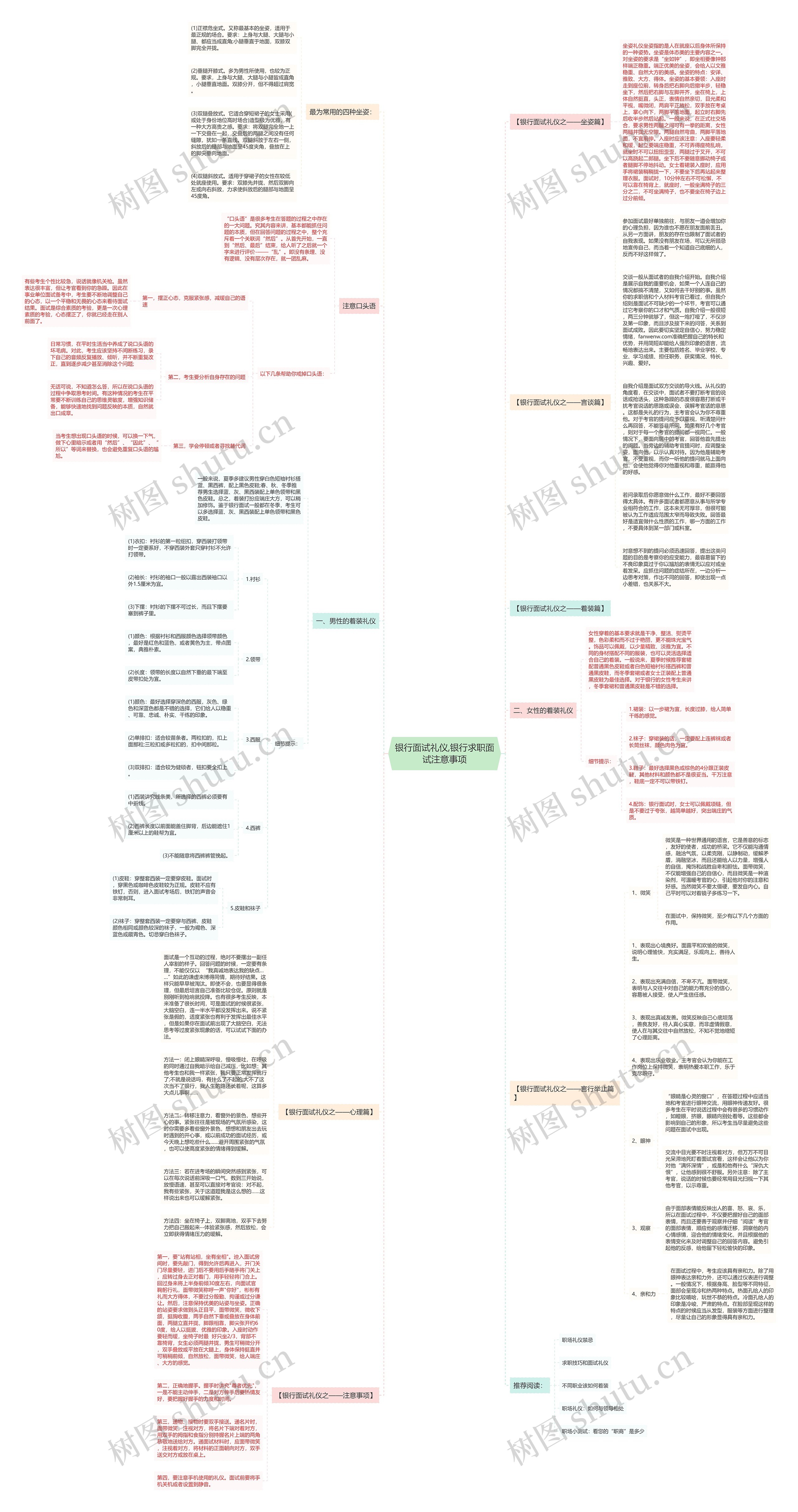 银行面试礼仪,银行求职面试注意事项思维导图